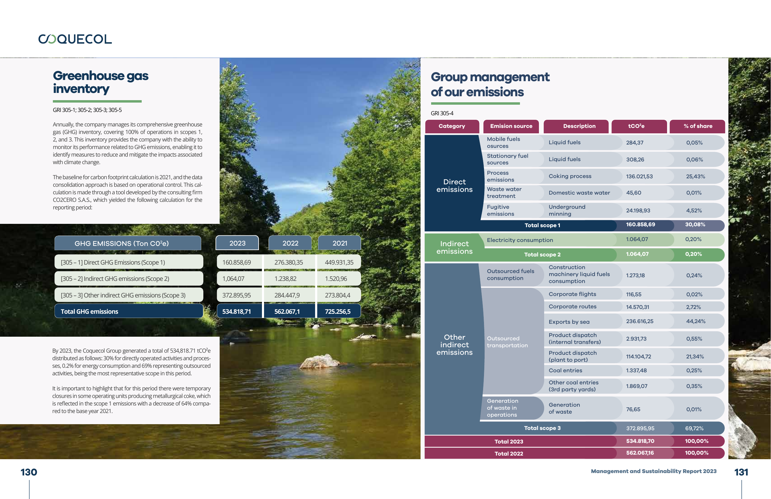 Emissions data extracted from page 67