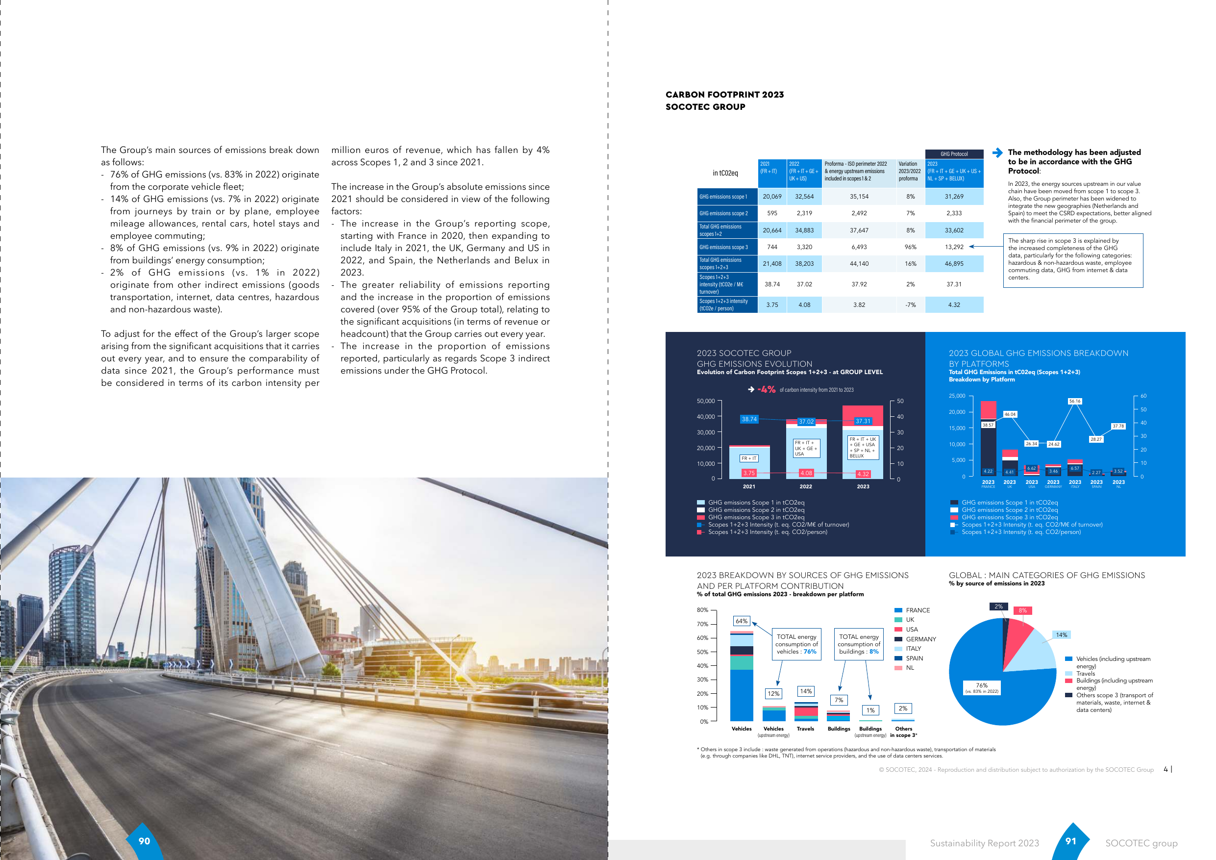 Emissions data extracted from page 46