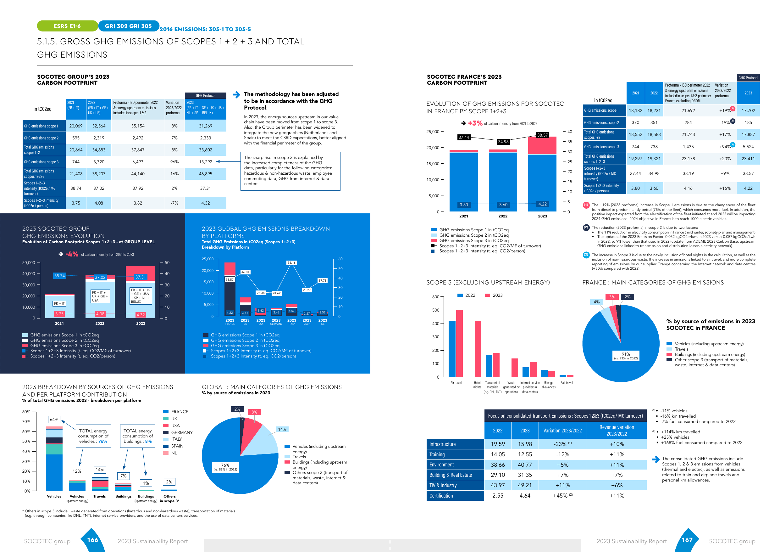 Emissions data extracted from page 84