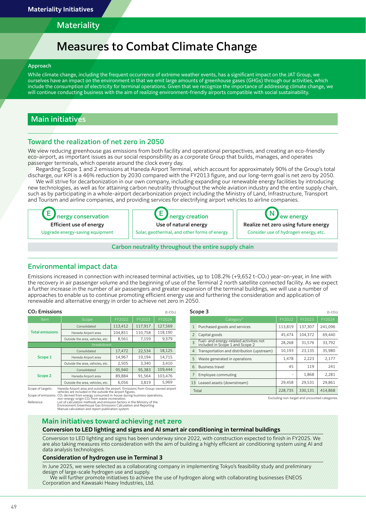 Emissions data extracted from page 50