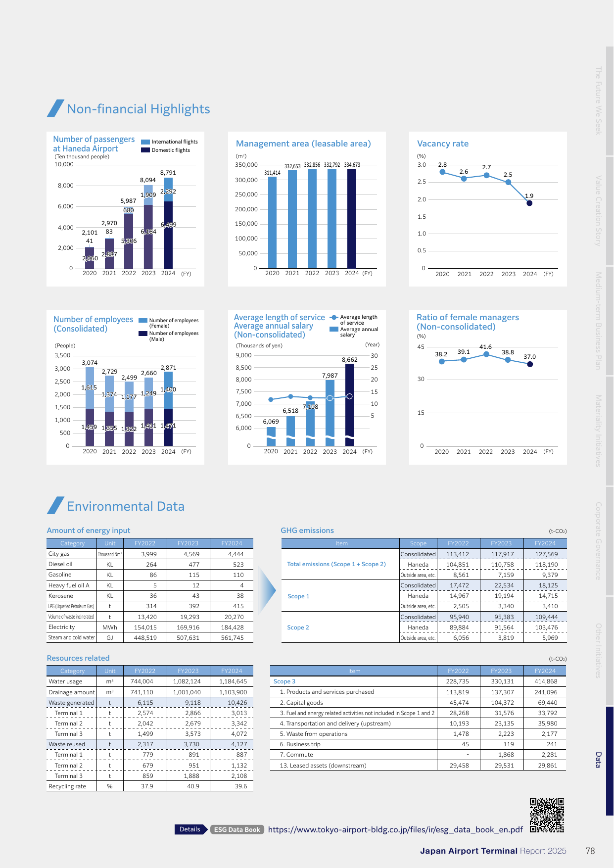 Emissions data extracted from page 79