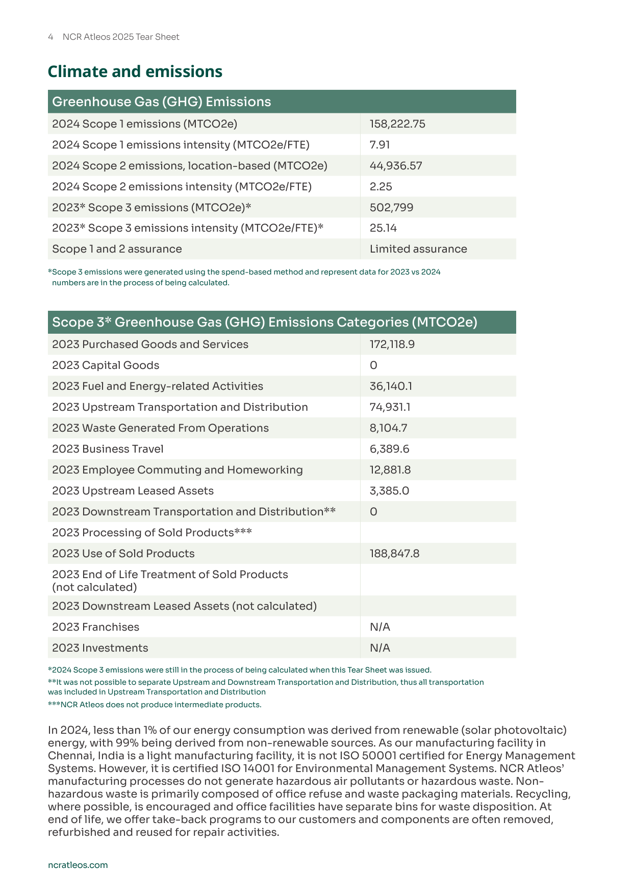Emissions data extracted from page 4