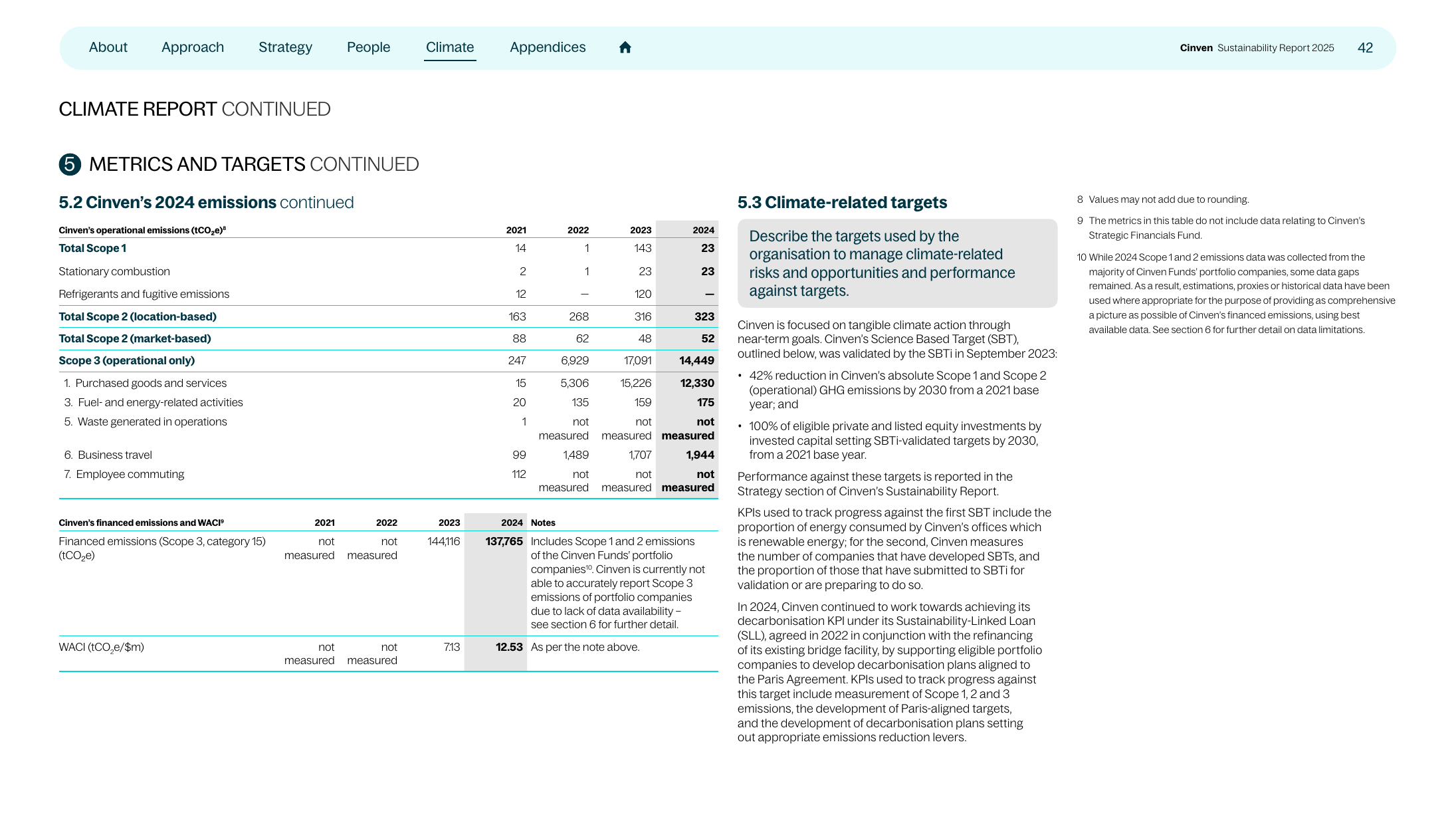 Emissions data extracted from page 43