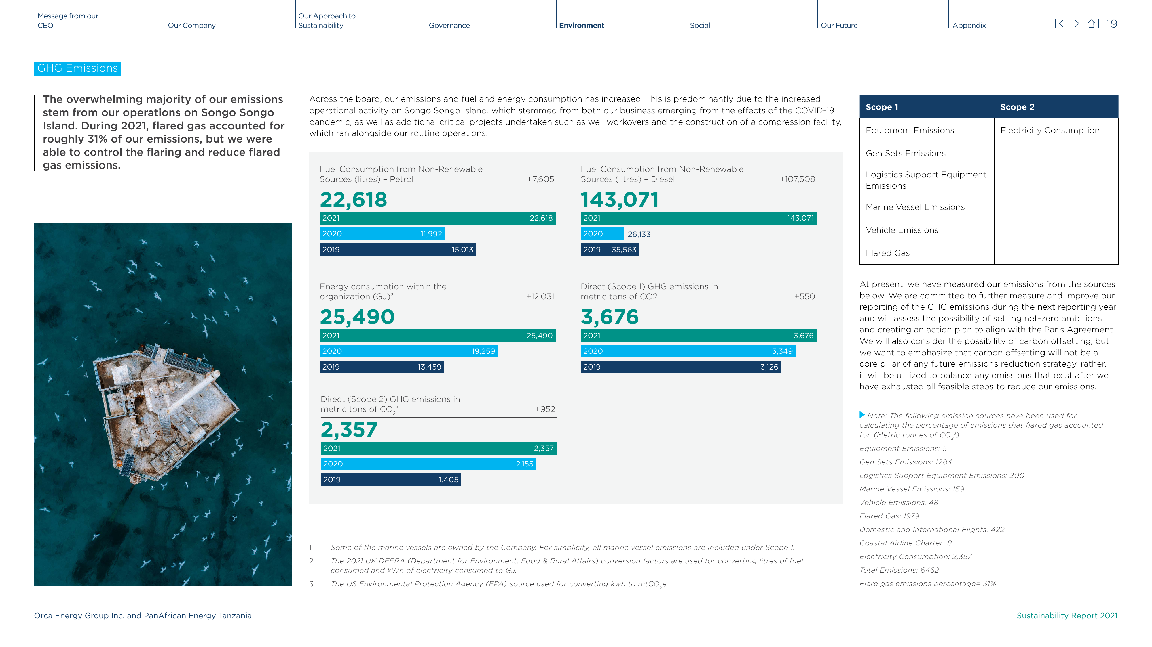 Emissions data extracted from page 20
