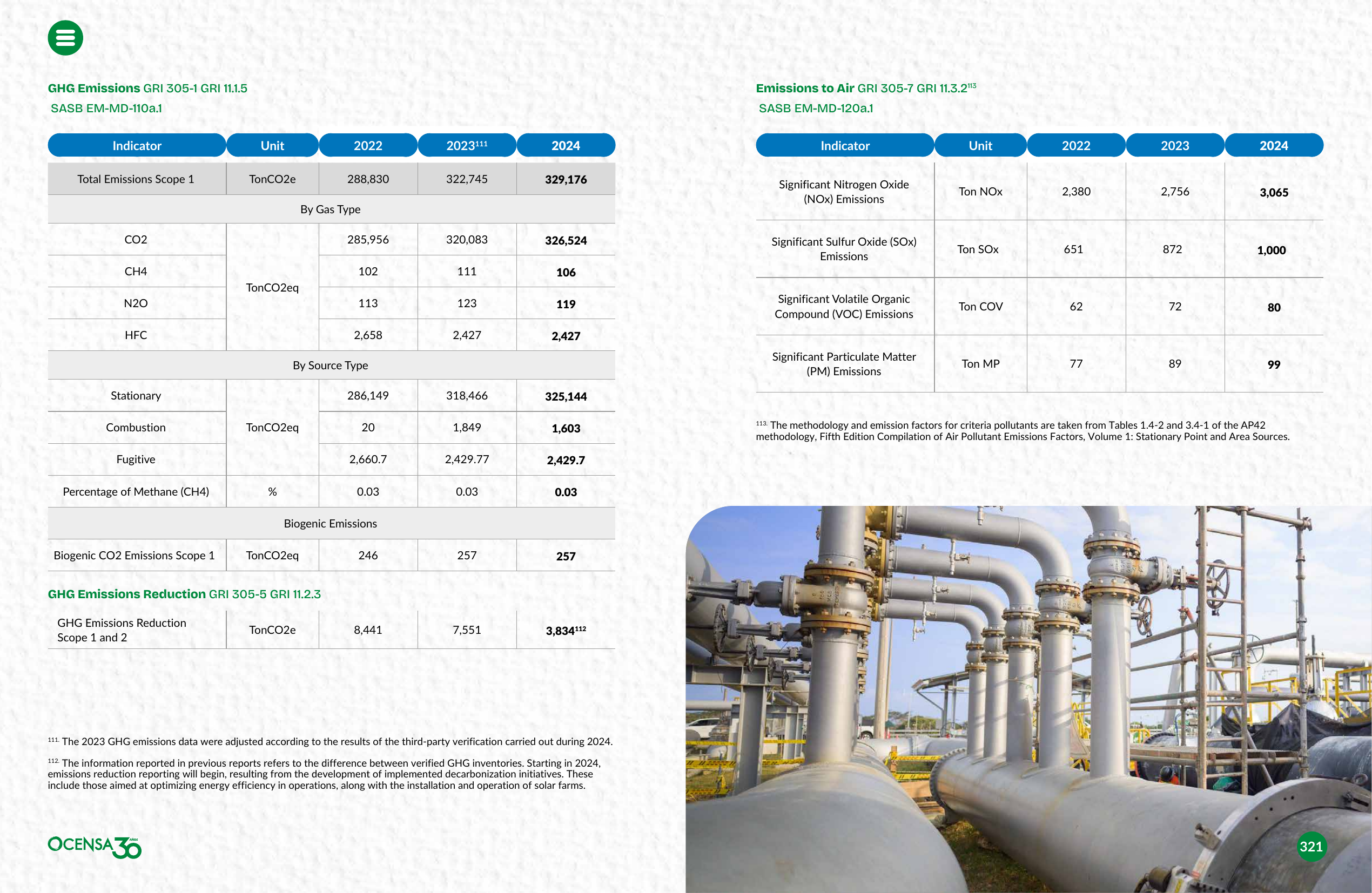 Emissions data extracted from page 161