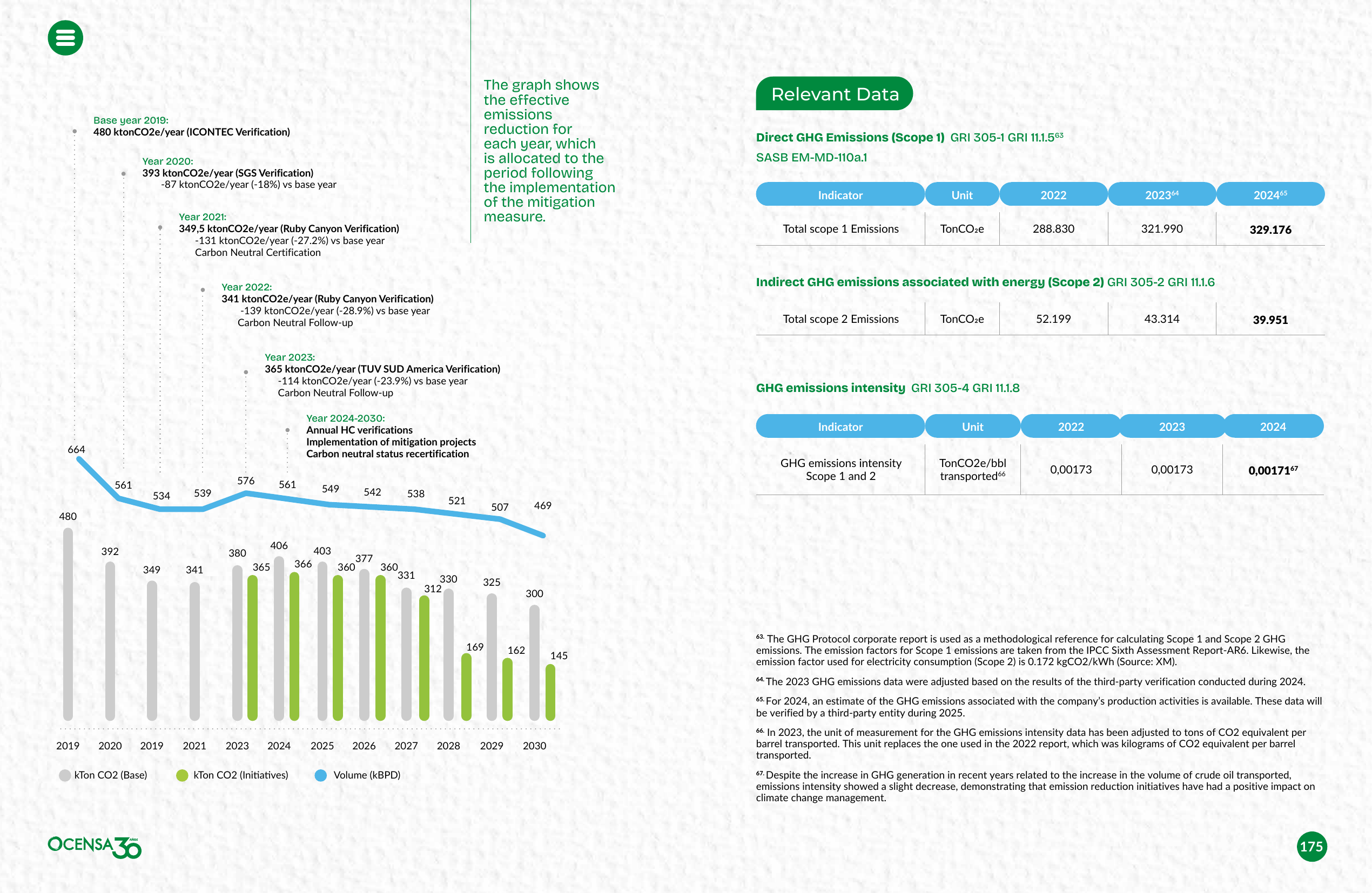 Emissions data extracted from page 88