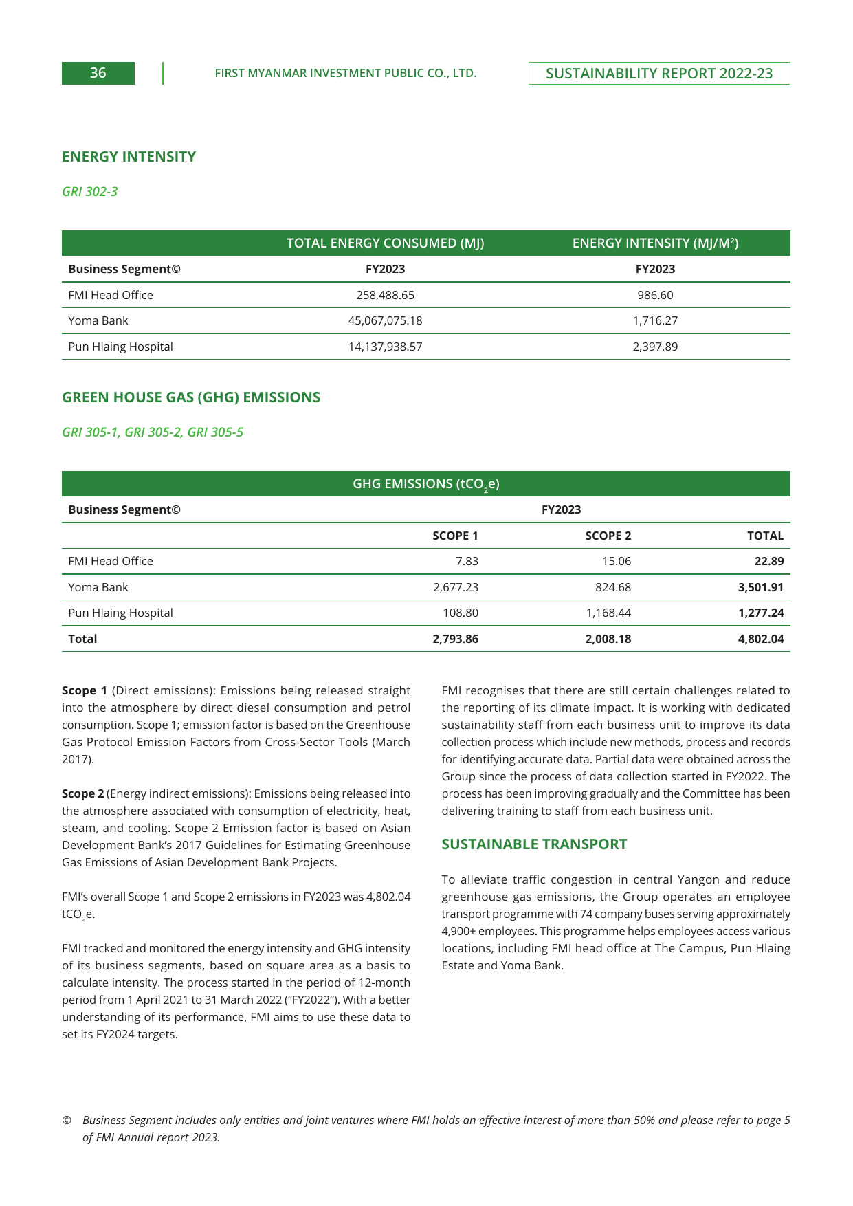 Emissions data extracted from page 38