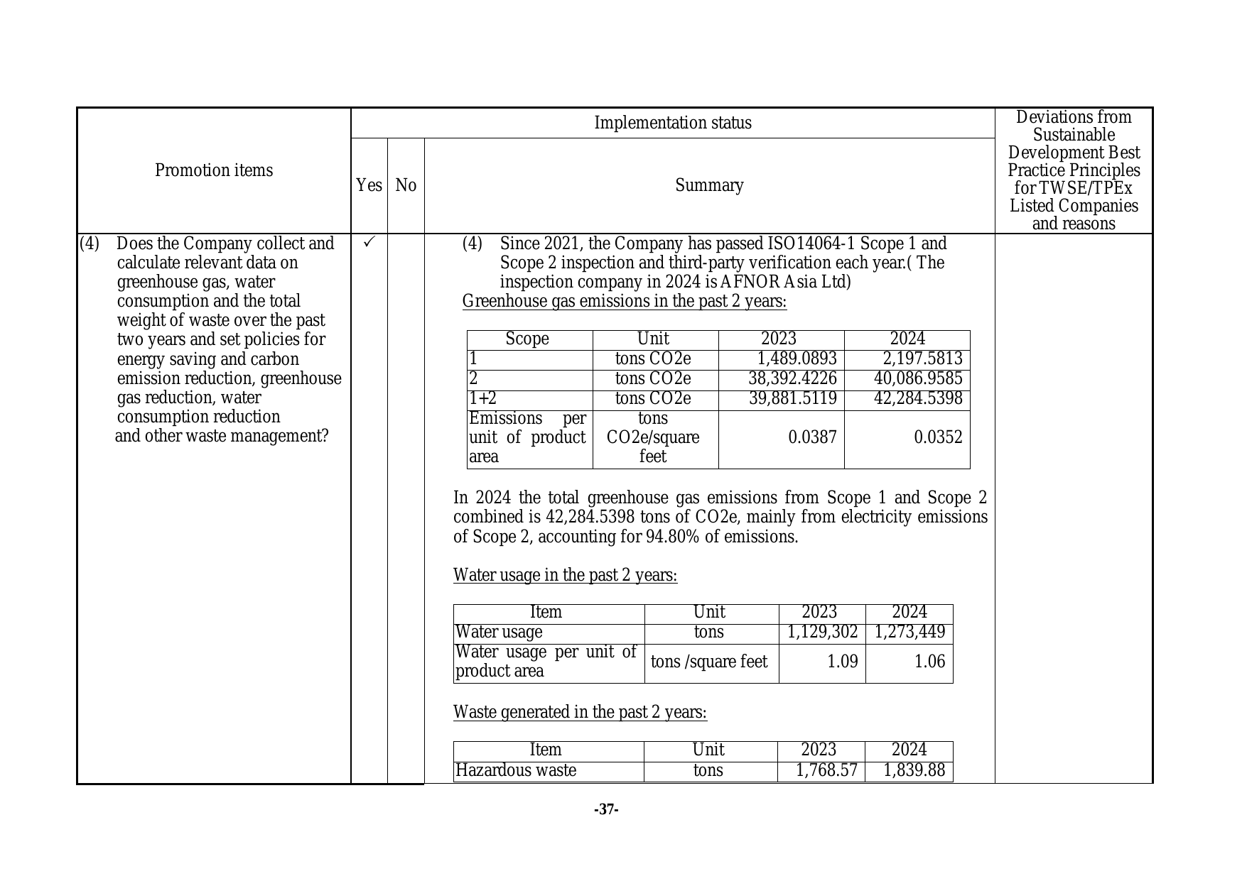 Emissions data extracted from page 41