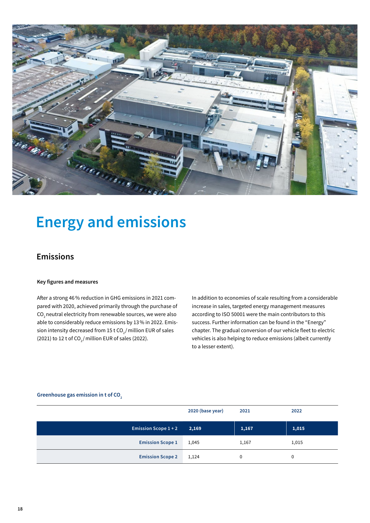 Emissions data extracted from page 18