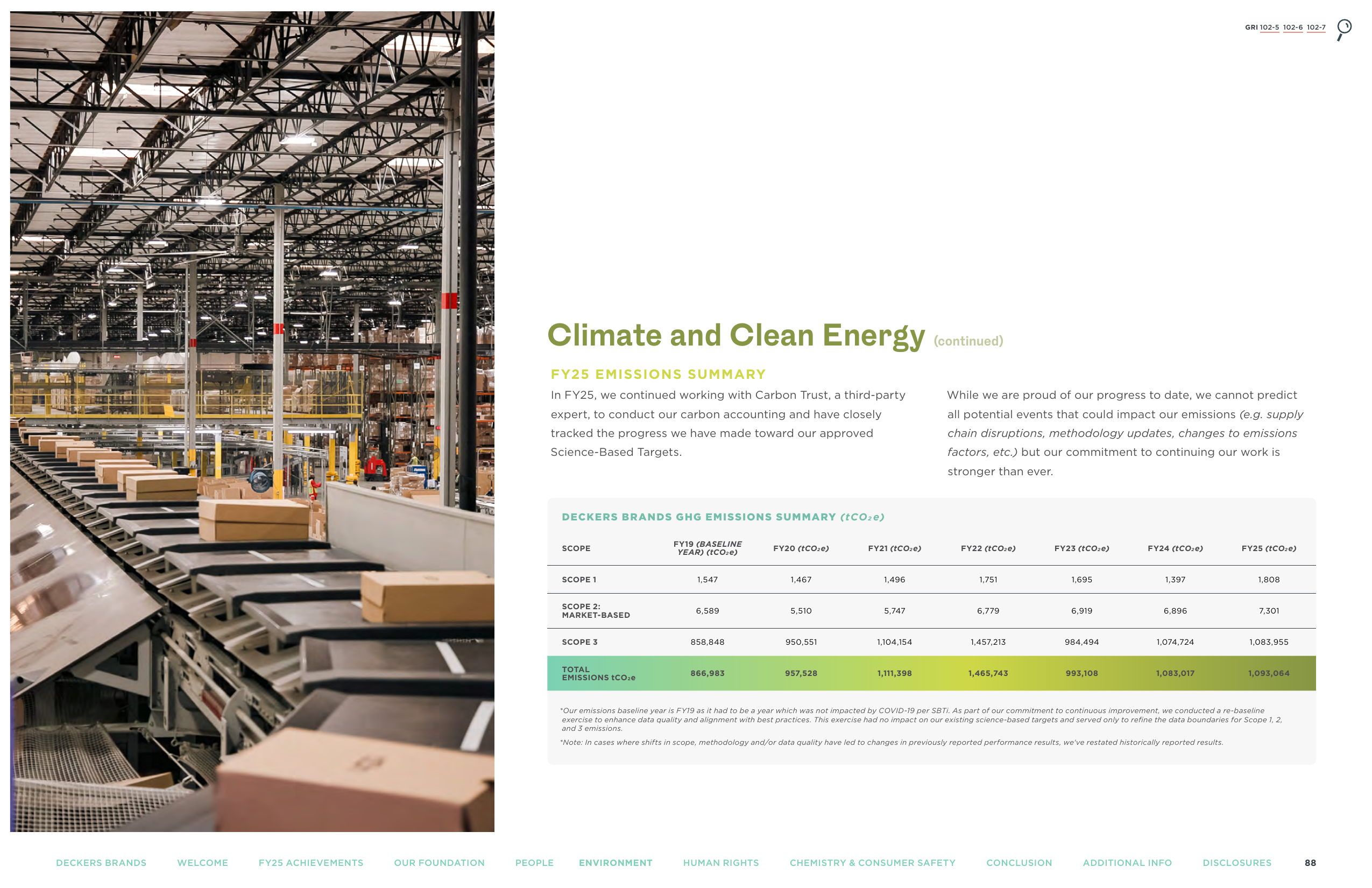 Emissions data extracted from page 88