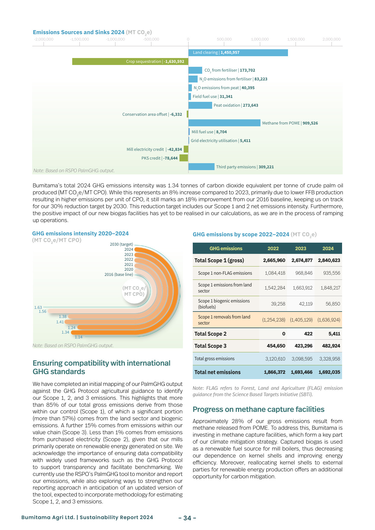 Emissions data extracted from page 34