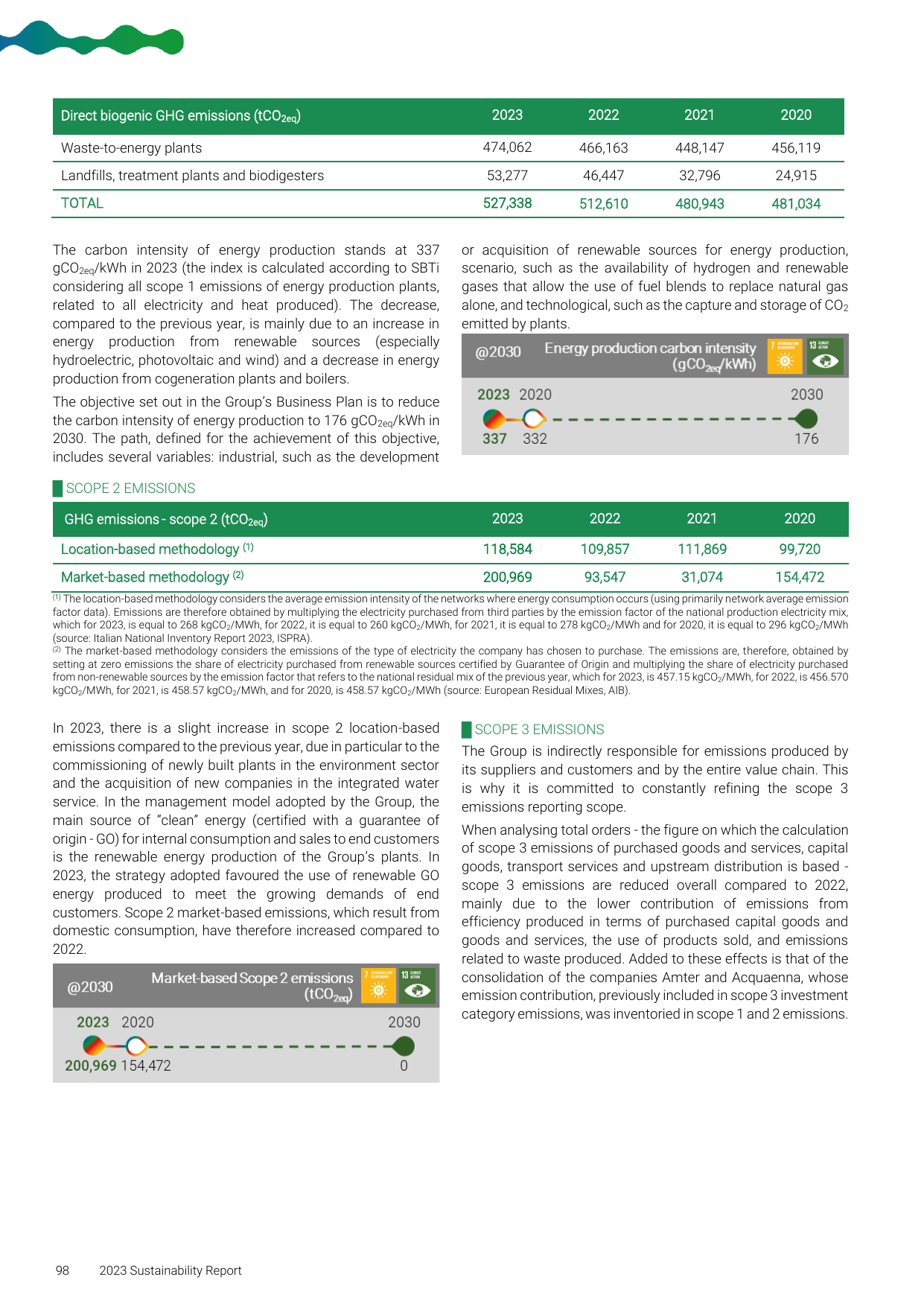 Emissions data extracted from page 100