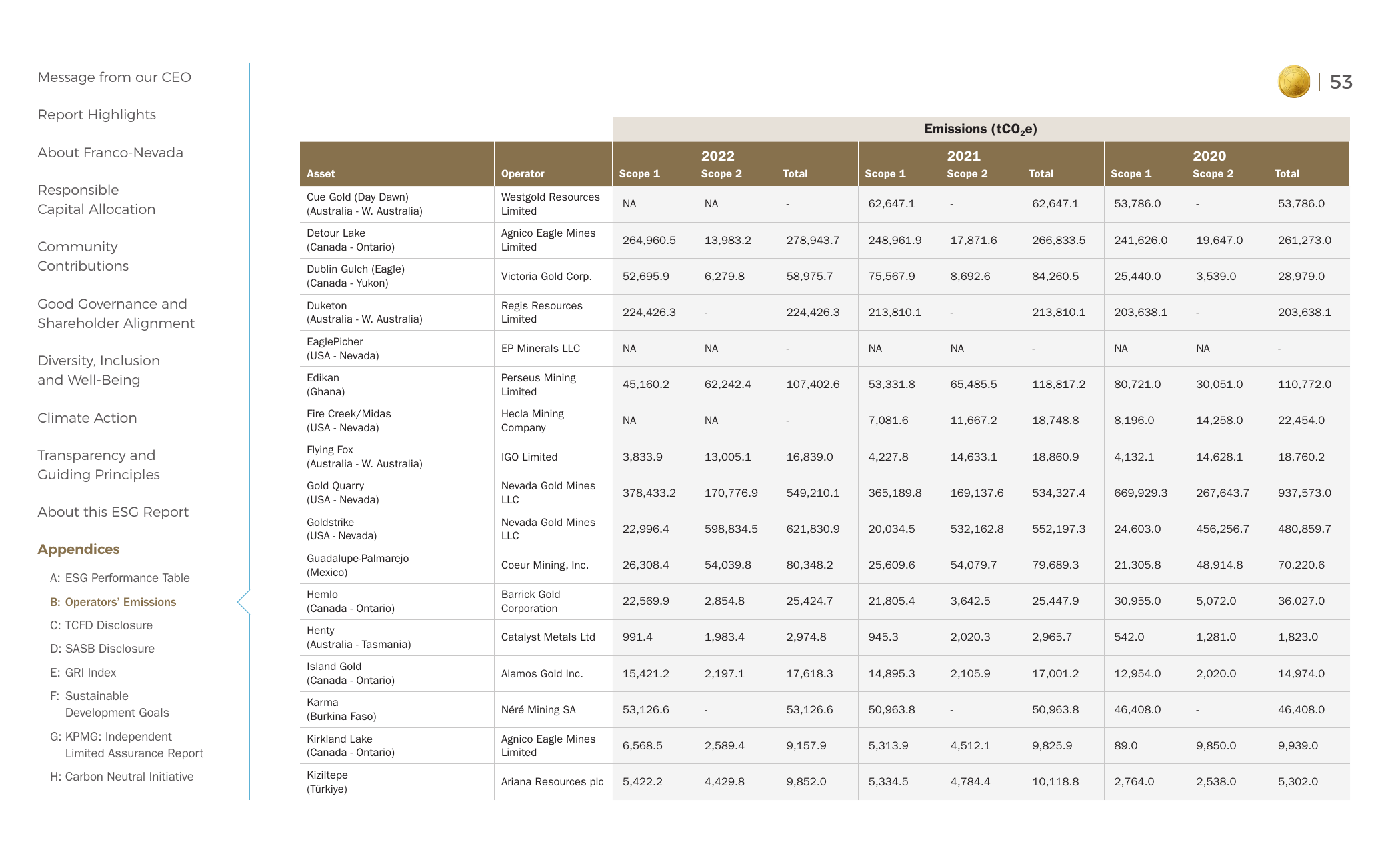 Emissions data extracted from page 55