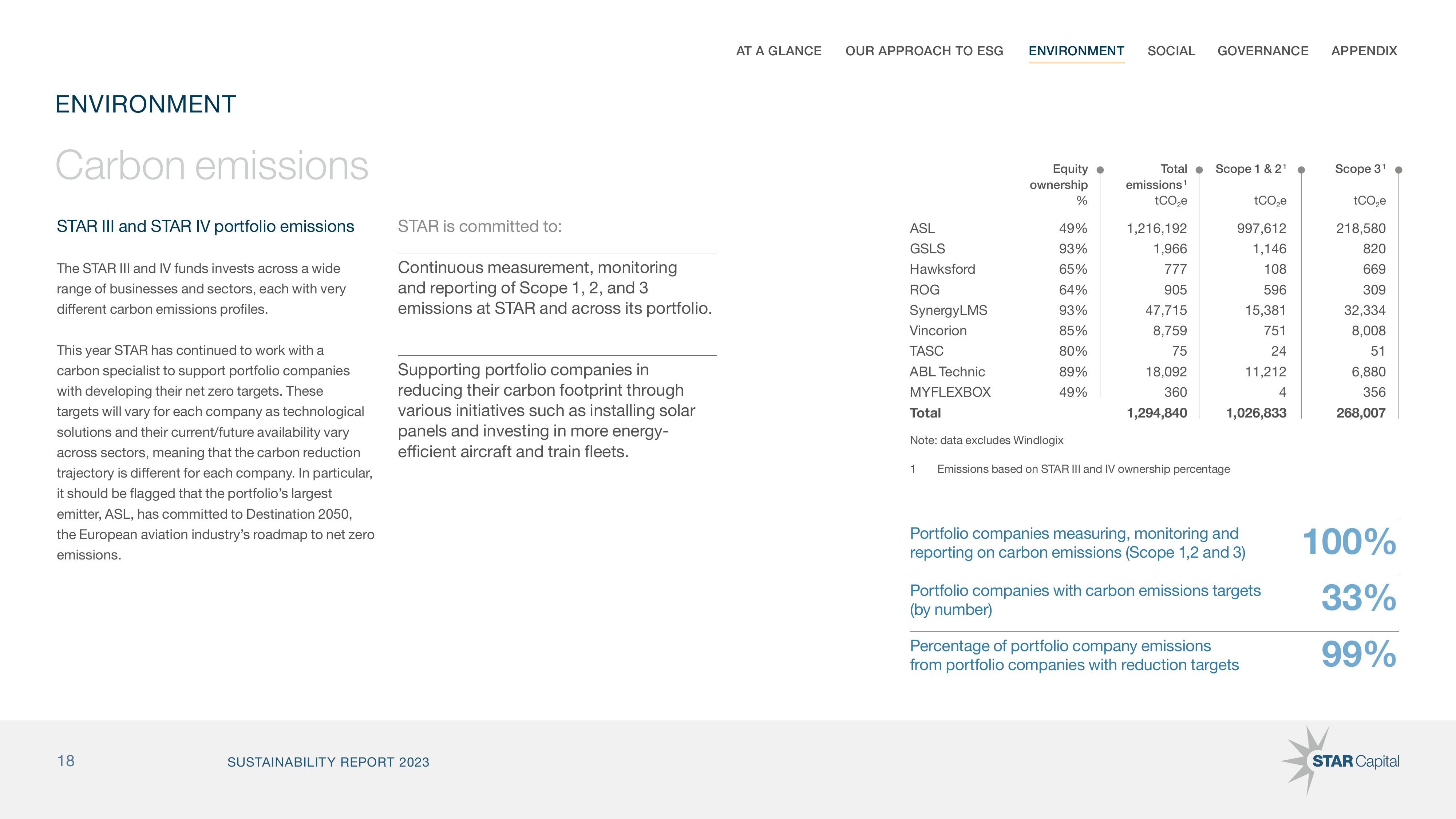 Emissions data extracted from page 18