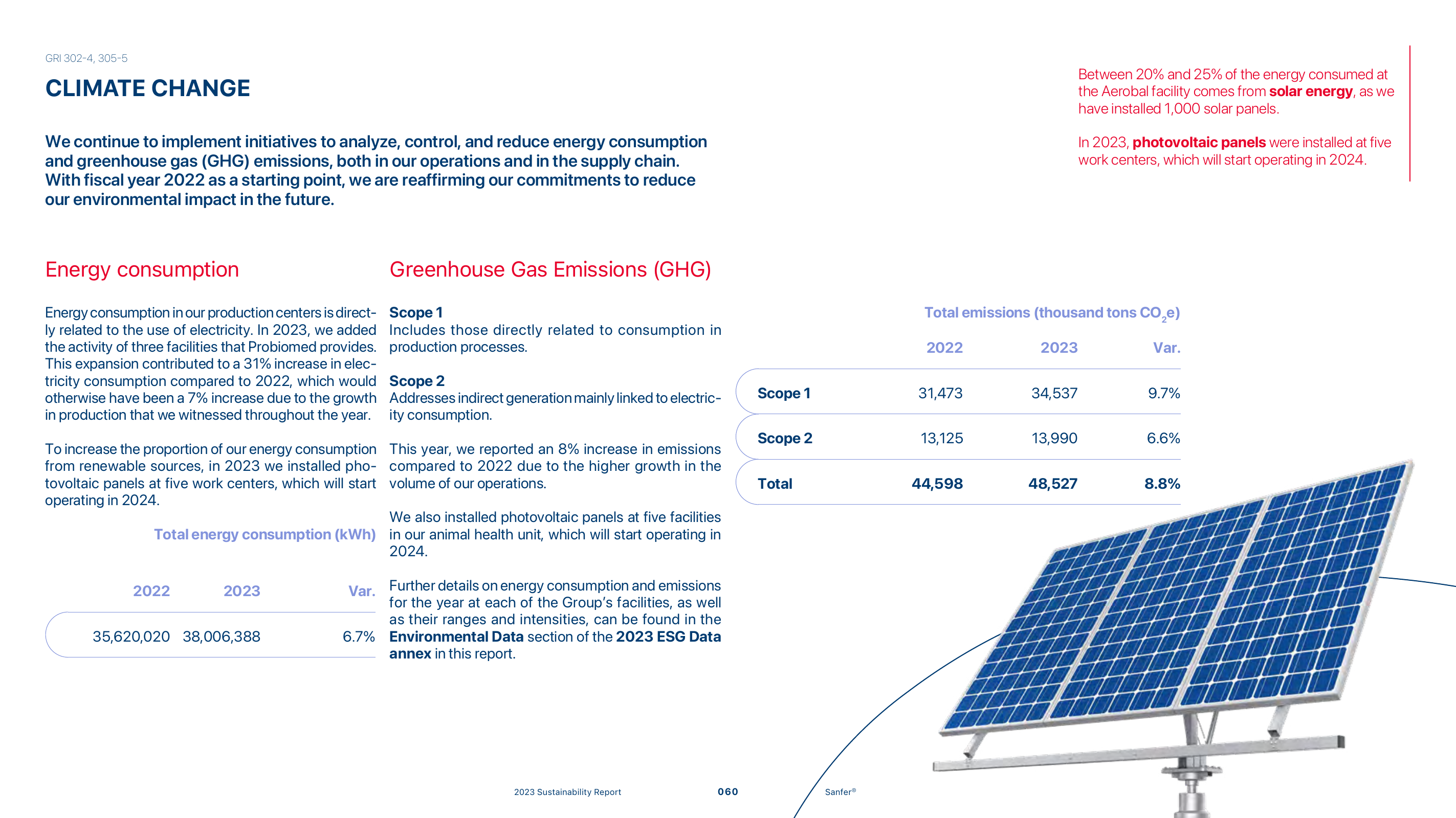 Emissions data extracted from page 60