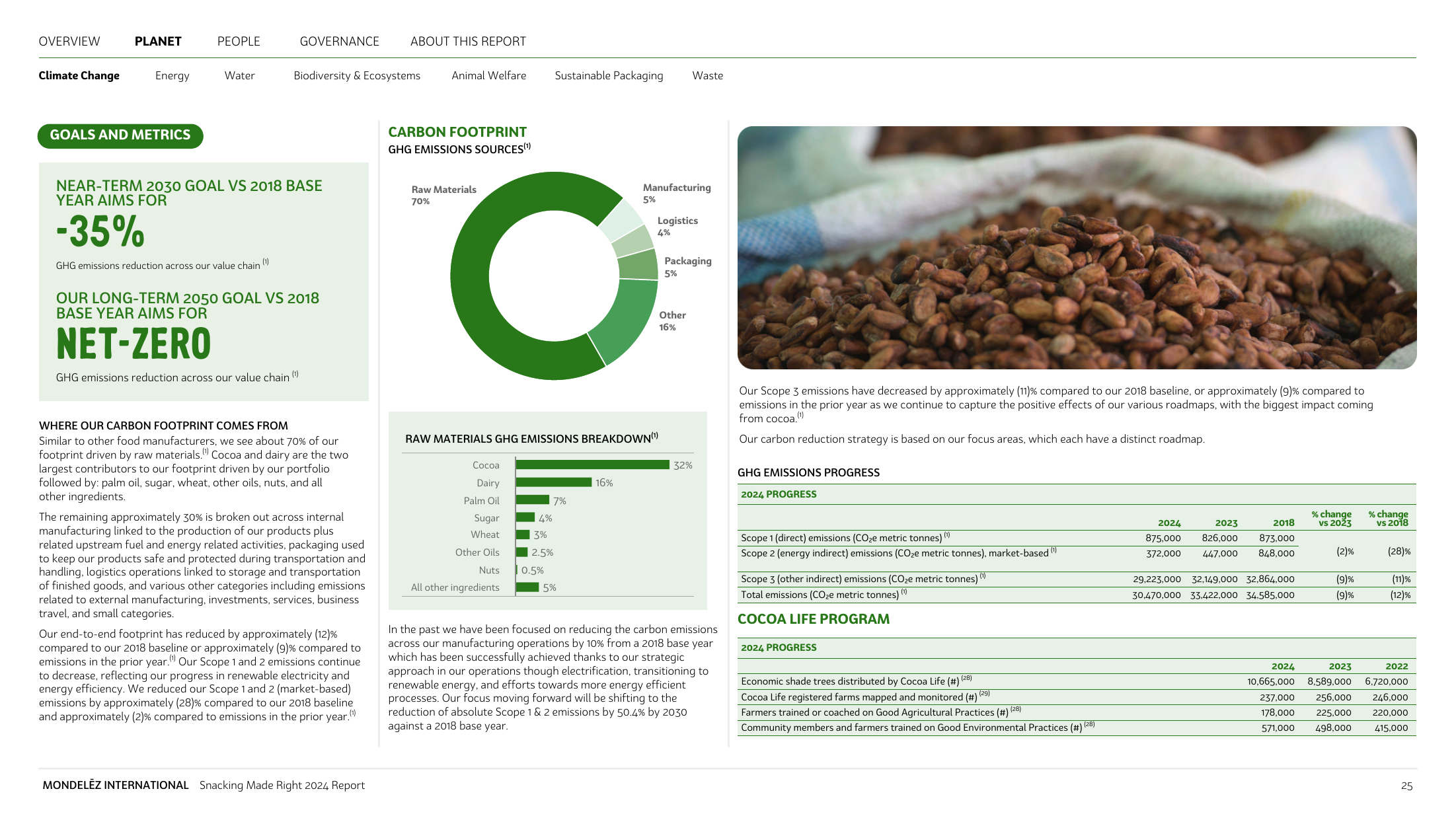 Emissions data extracted from page 26