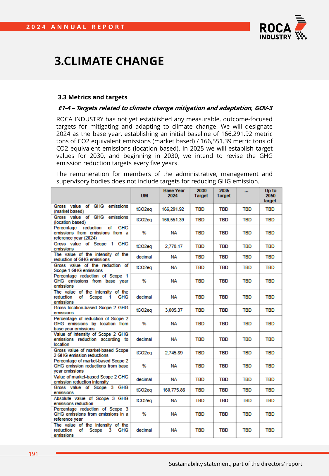 Emissions data extracted from page 191