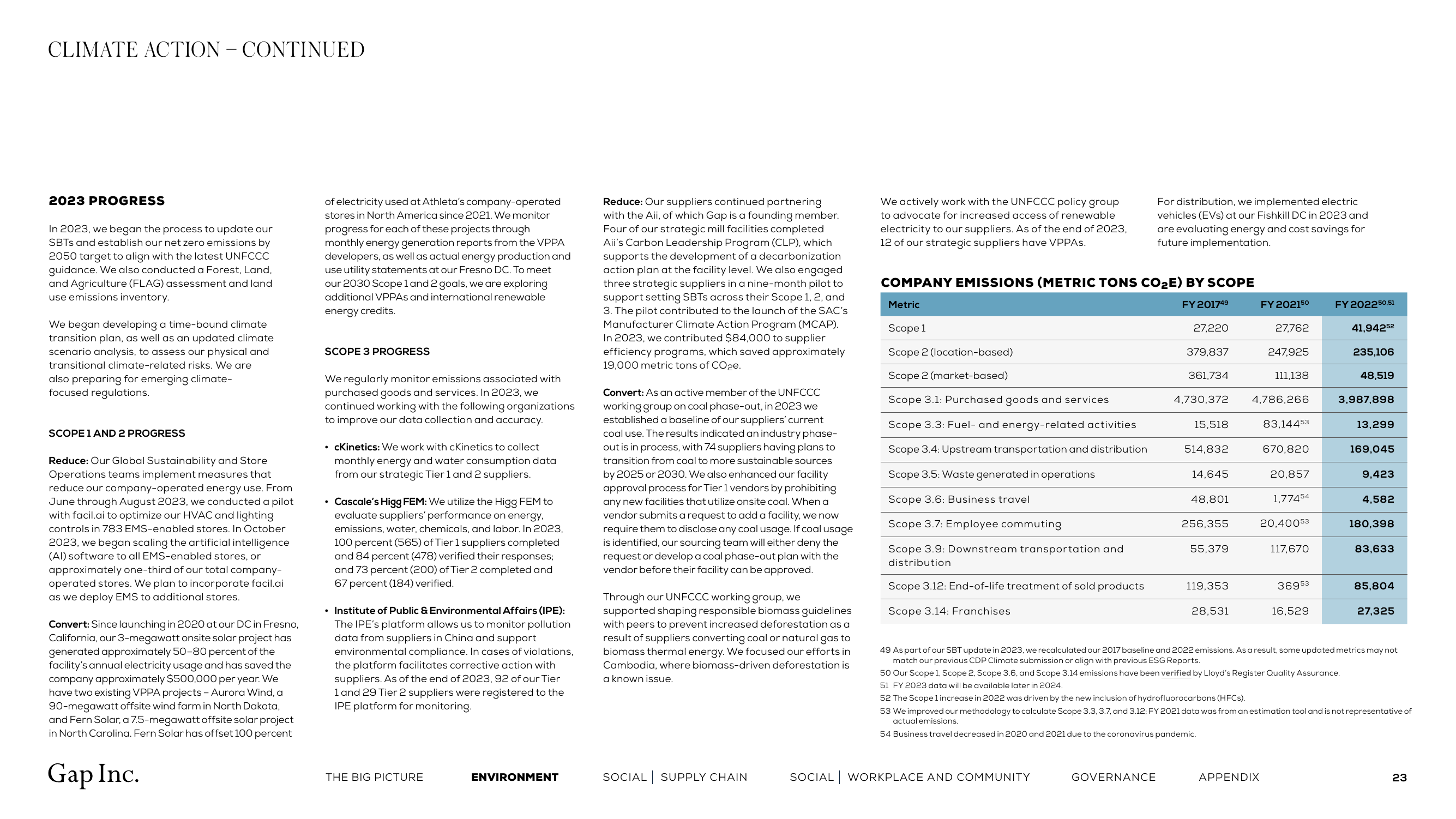 Emissions data extracted from page 23