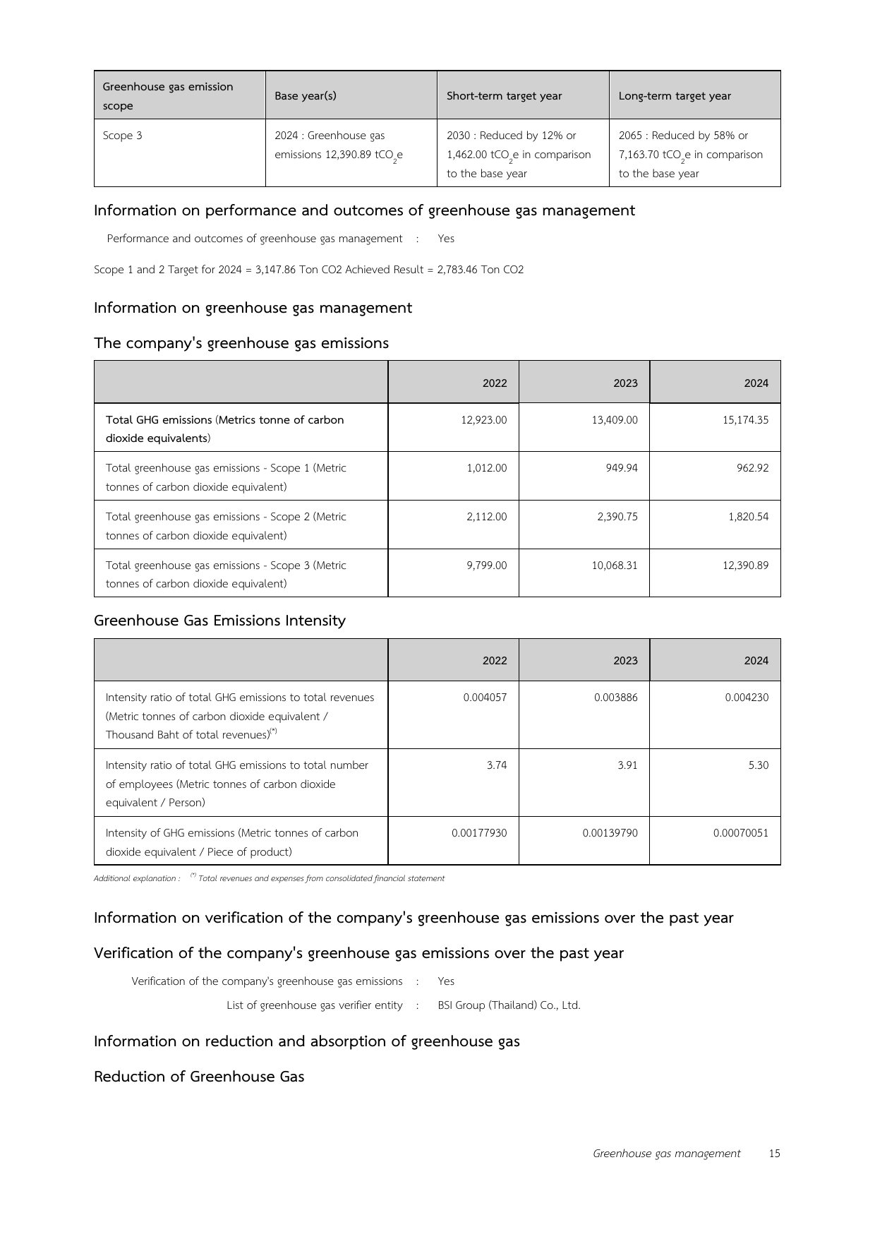 Emissions data extracted from page 16