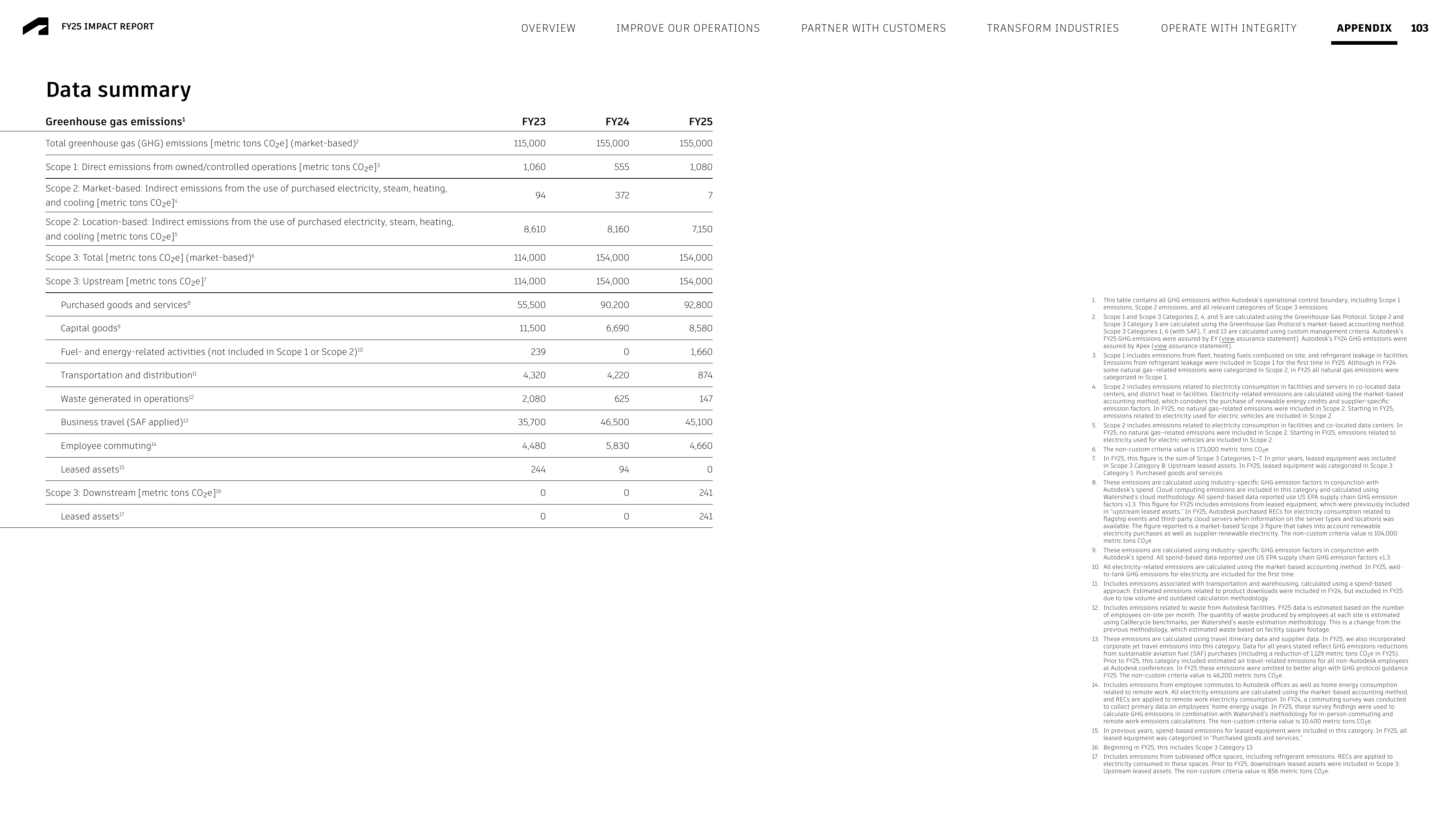 Emissions data extracted from page 103
