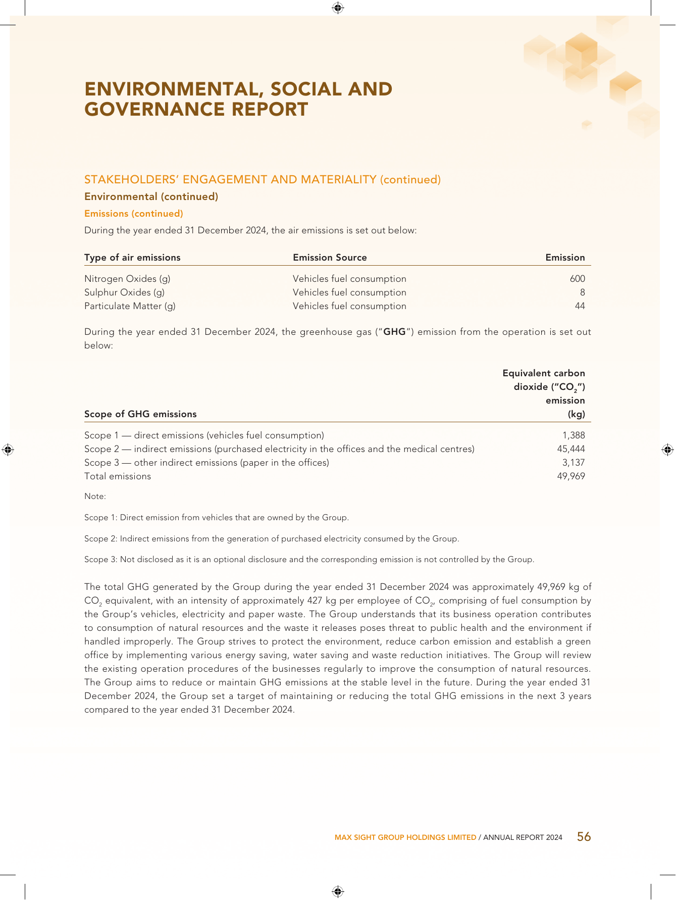 Emissions data extracted from page 58