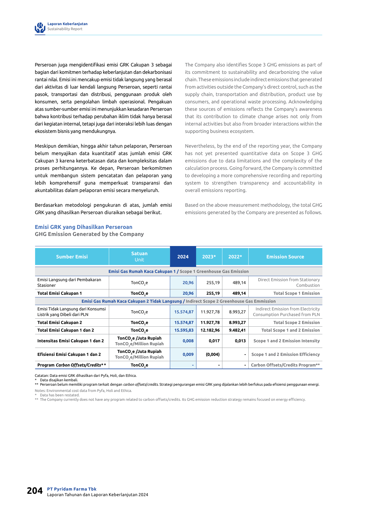 Emissions data extracted from page 206