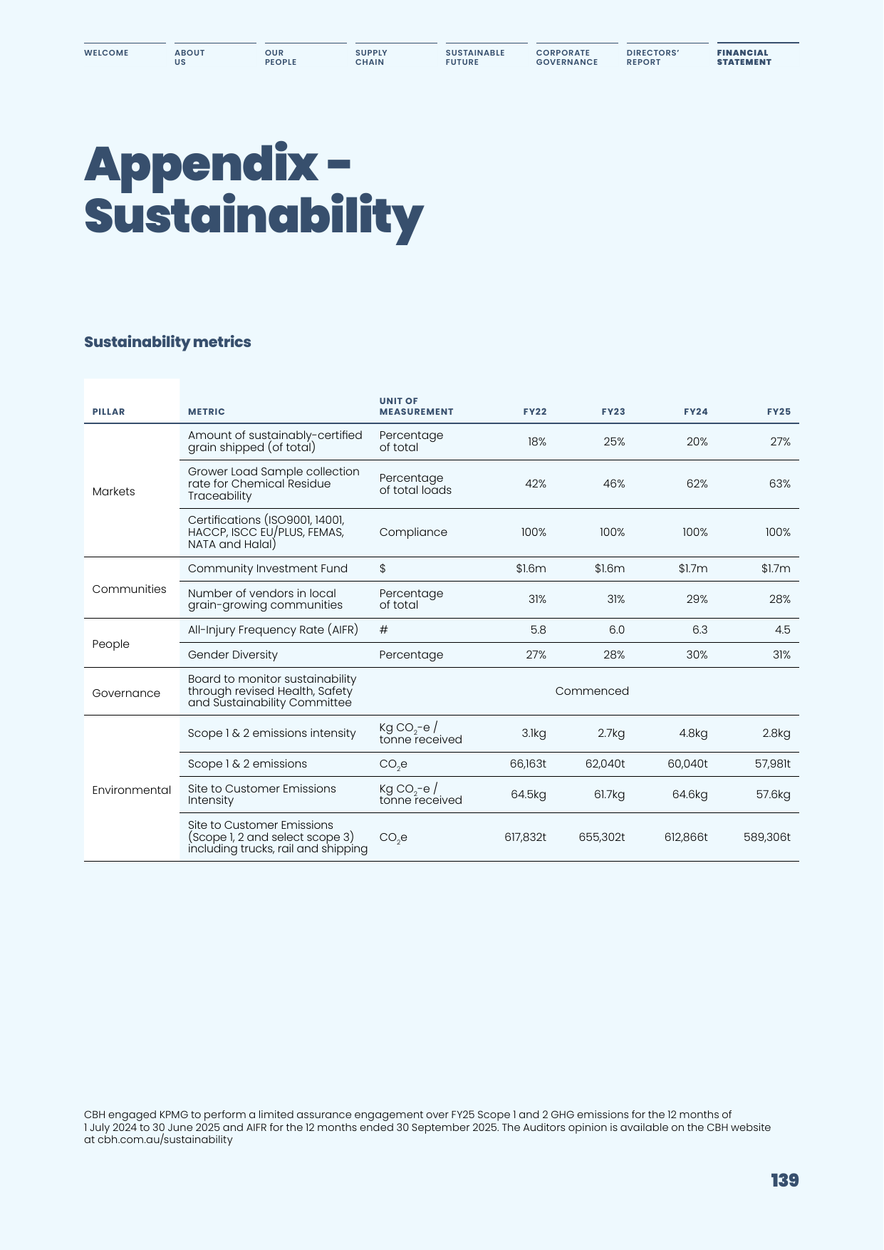 Emissions data extracted from page 141