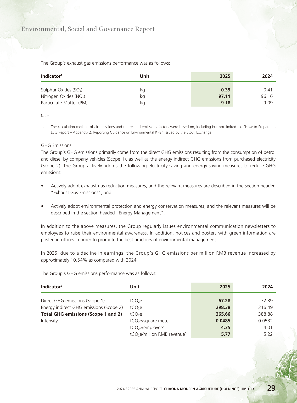 Emissions data extracted from page 30