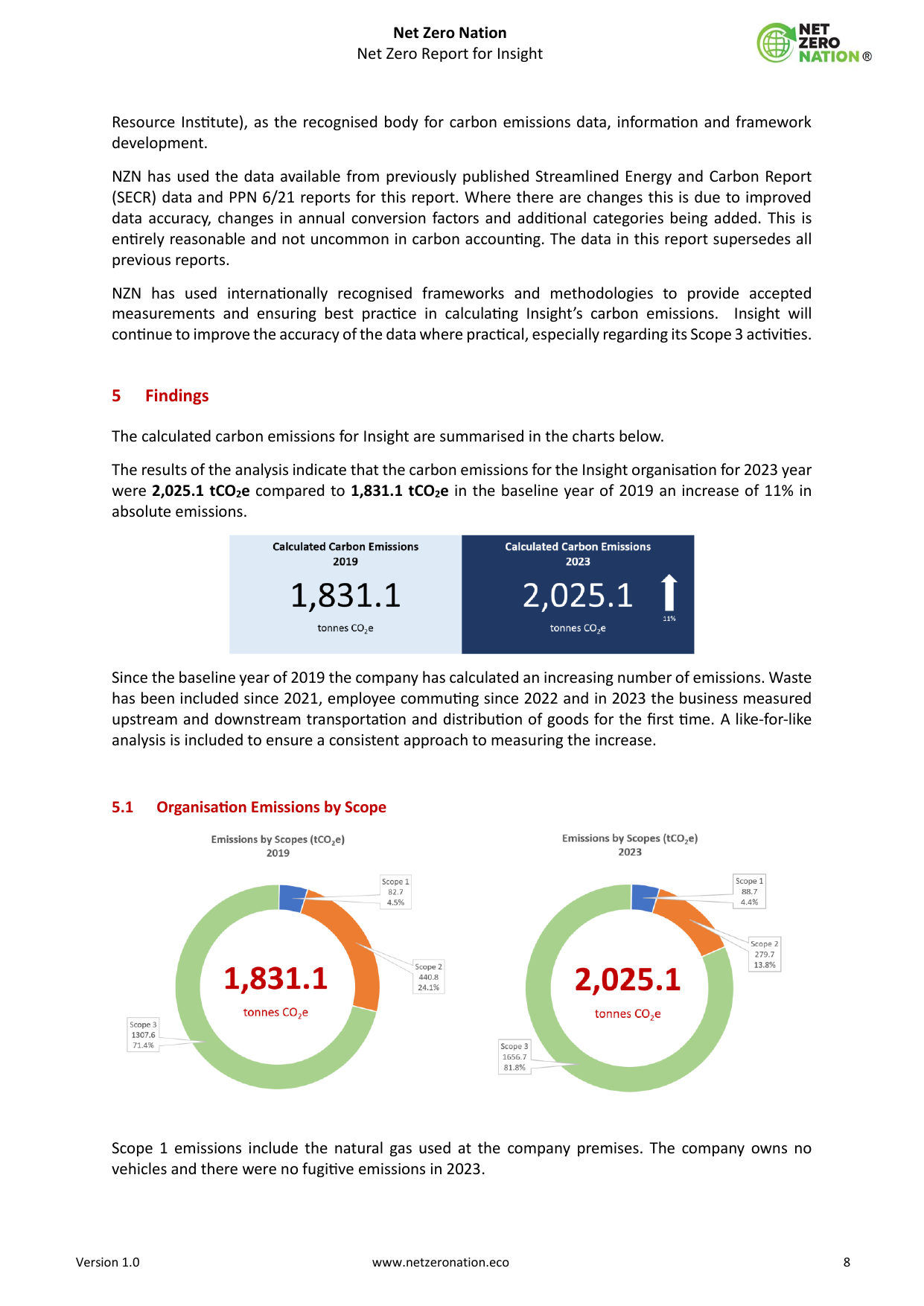 Emissions data extracted from page 8