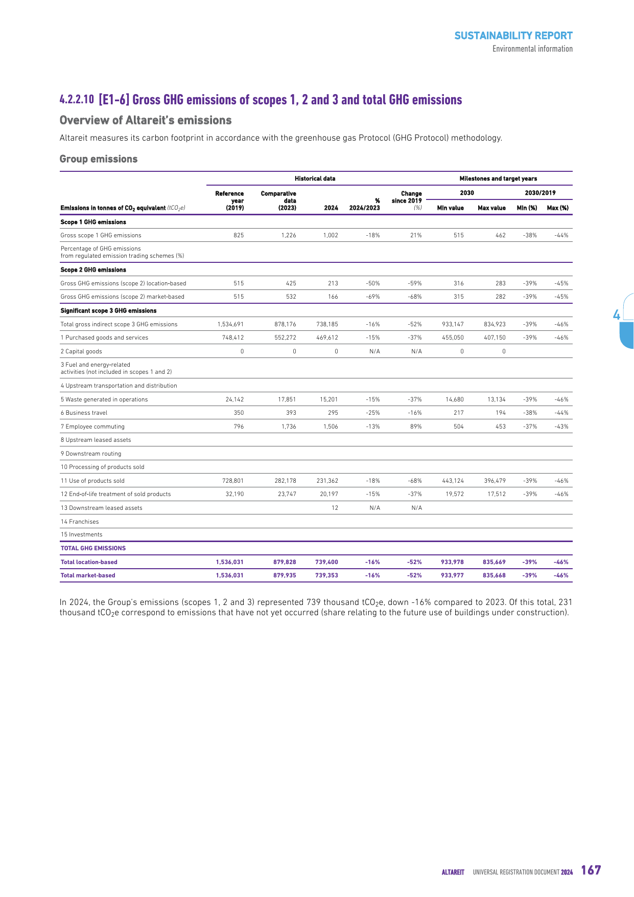 Emissions data extracted from page 169