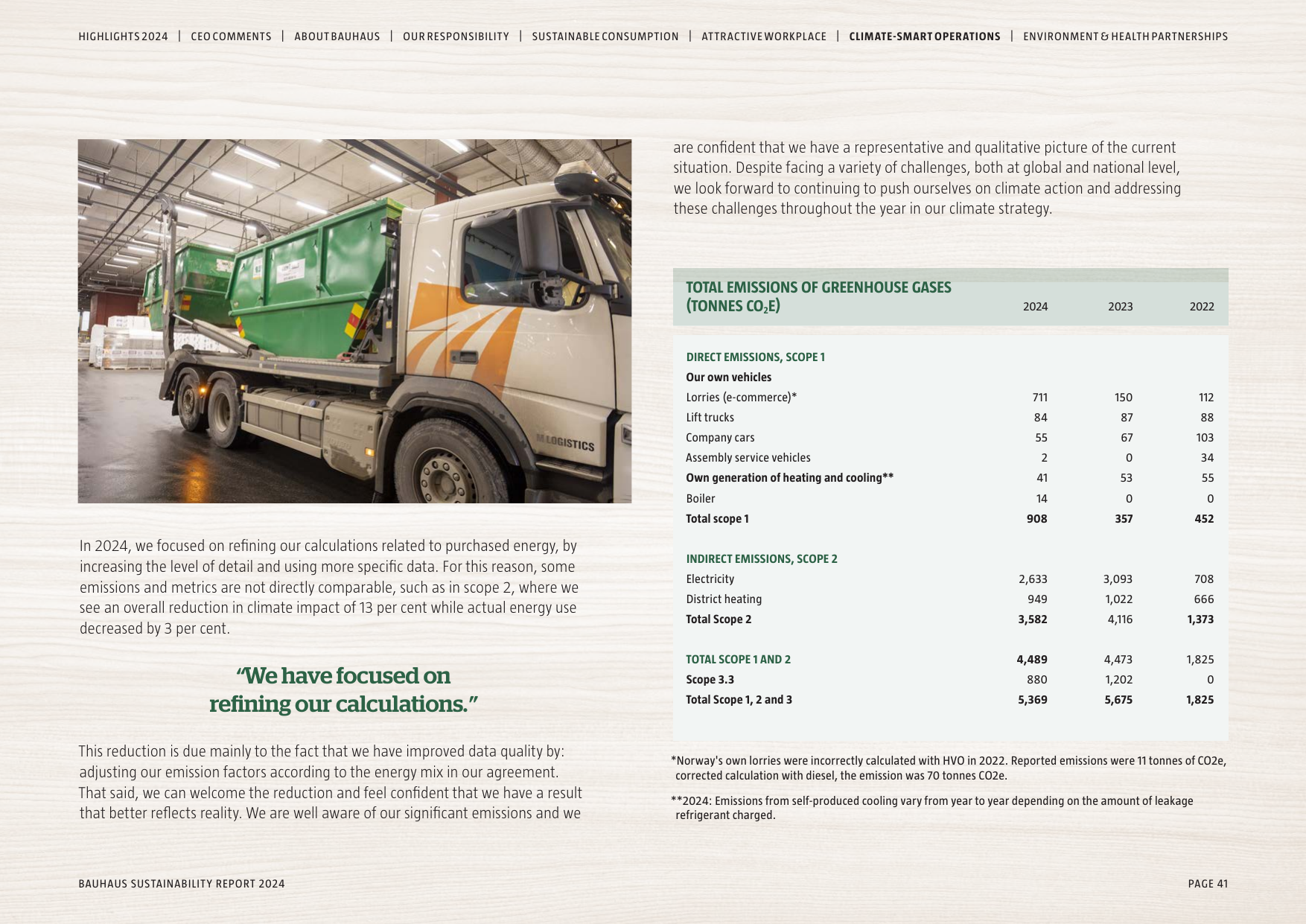 Emissions data extracted from page 41