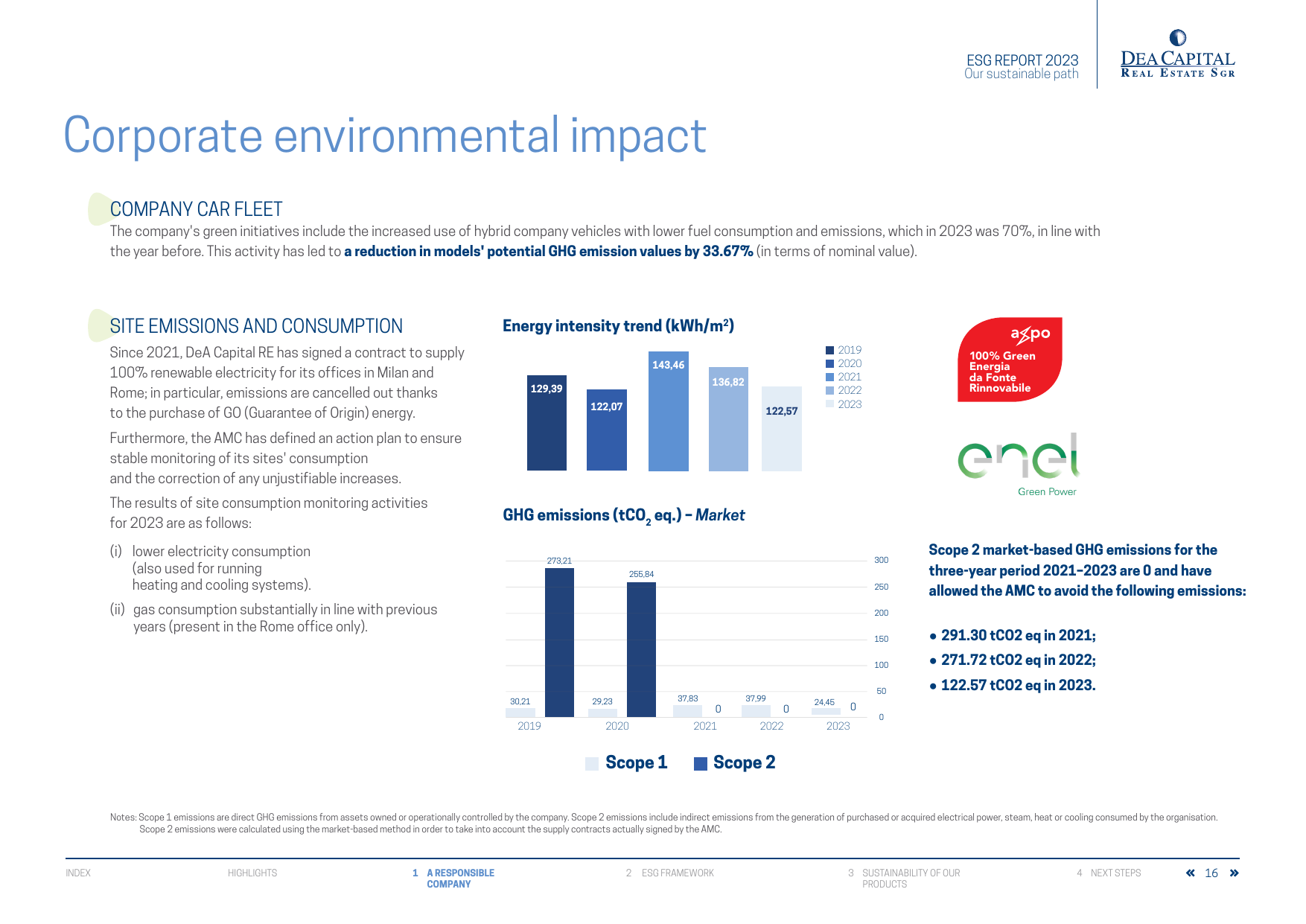 Emissions data extracted from page 17