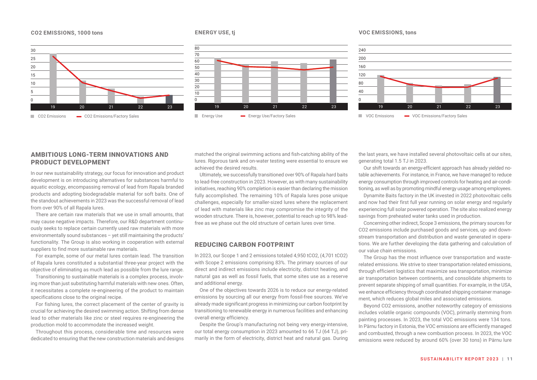 Emissions data extracted from page 11