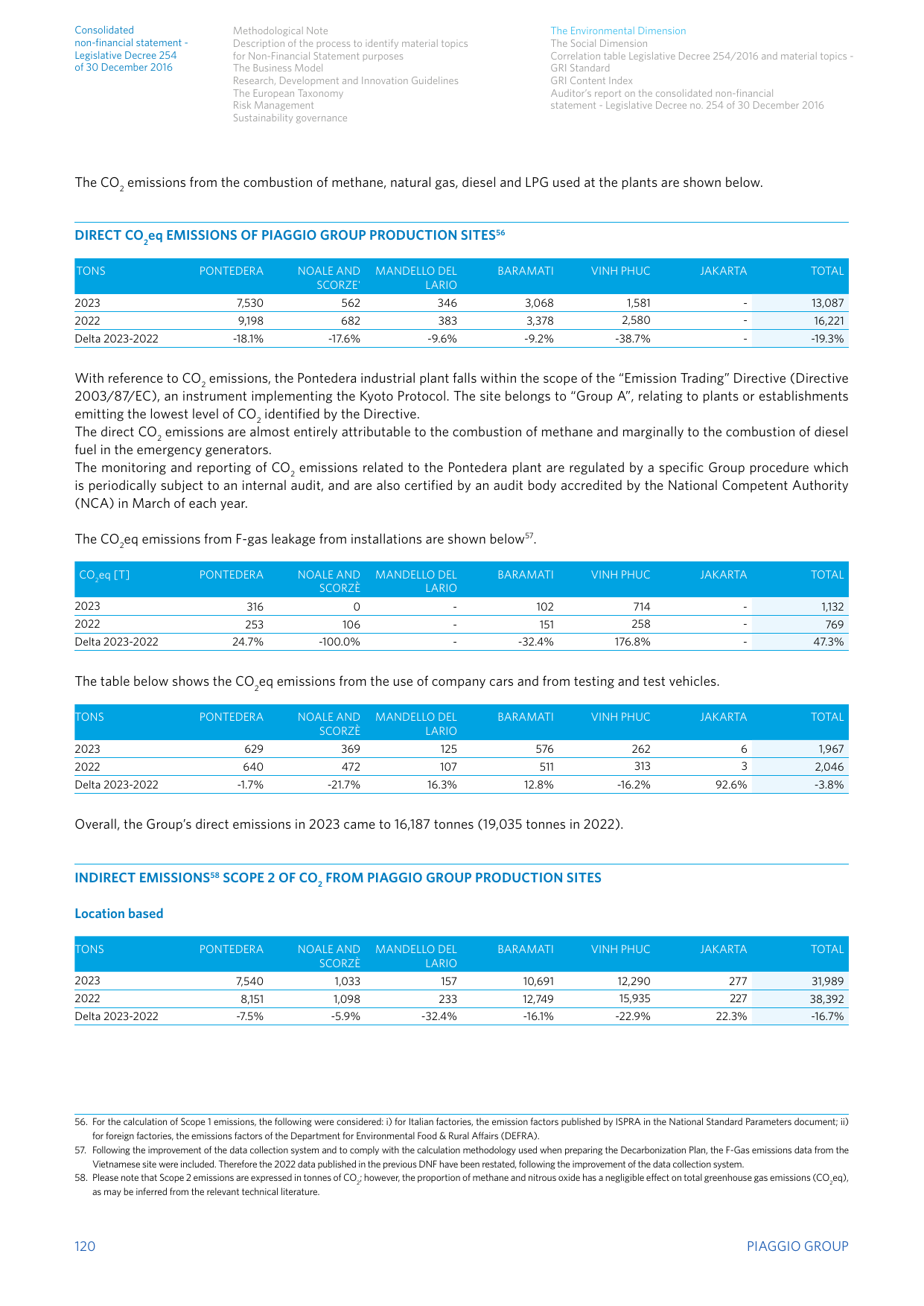 Emissions data extracted from page 121