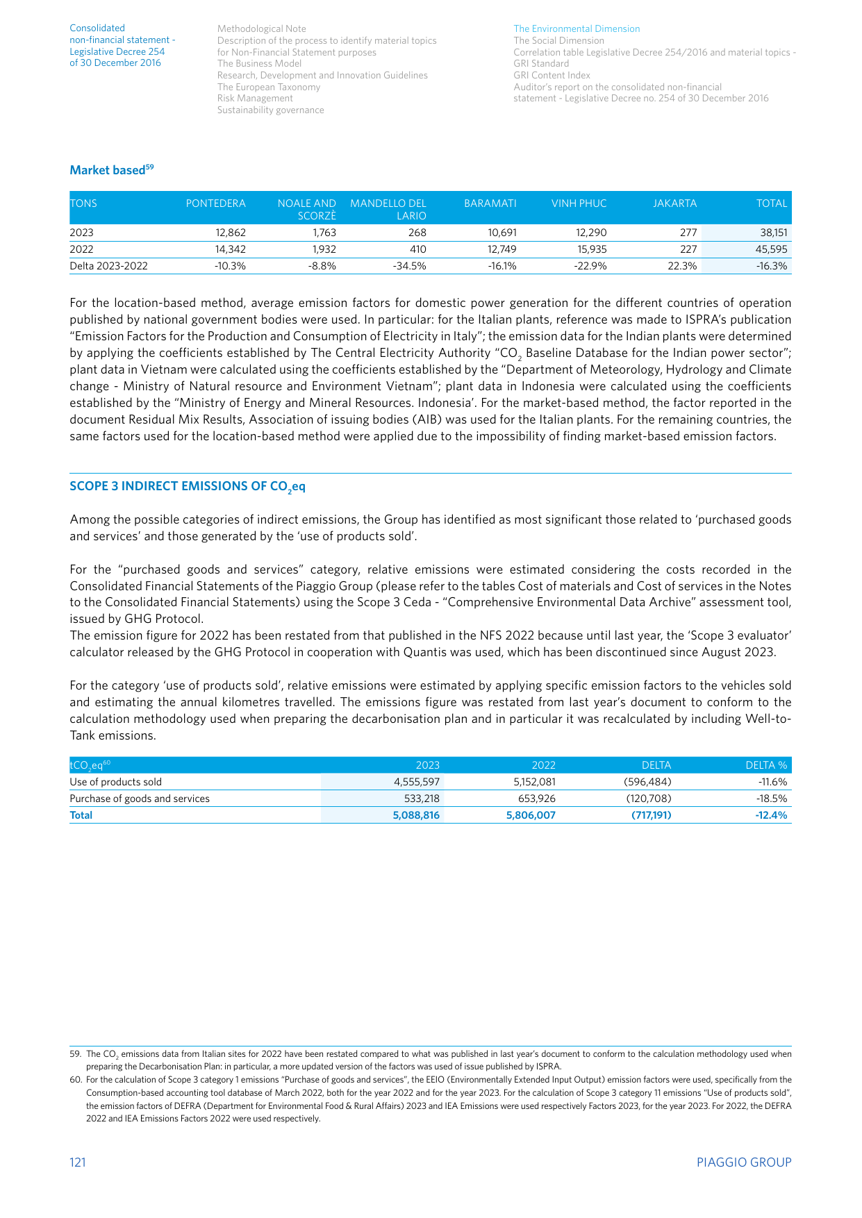 Emissions data extracted from page 122
