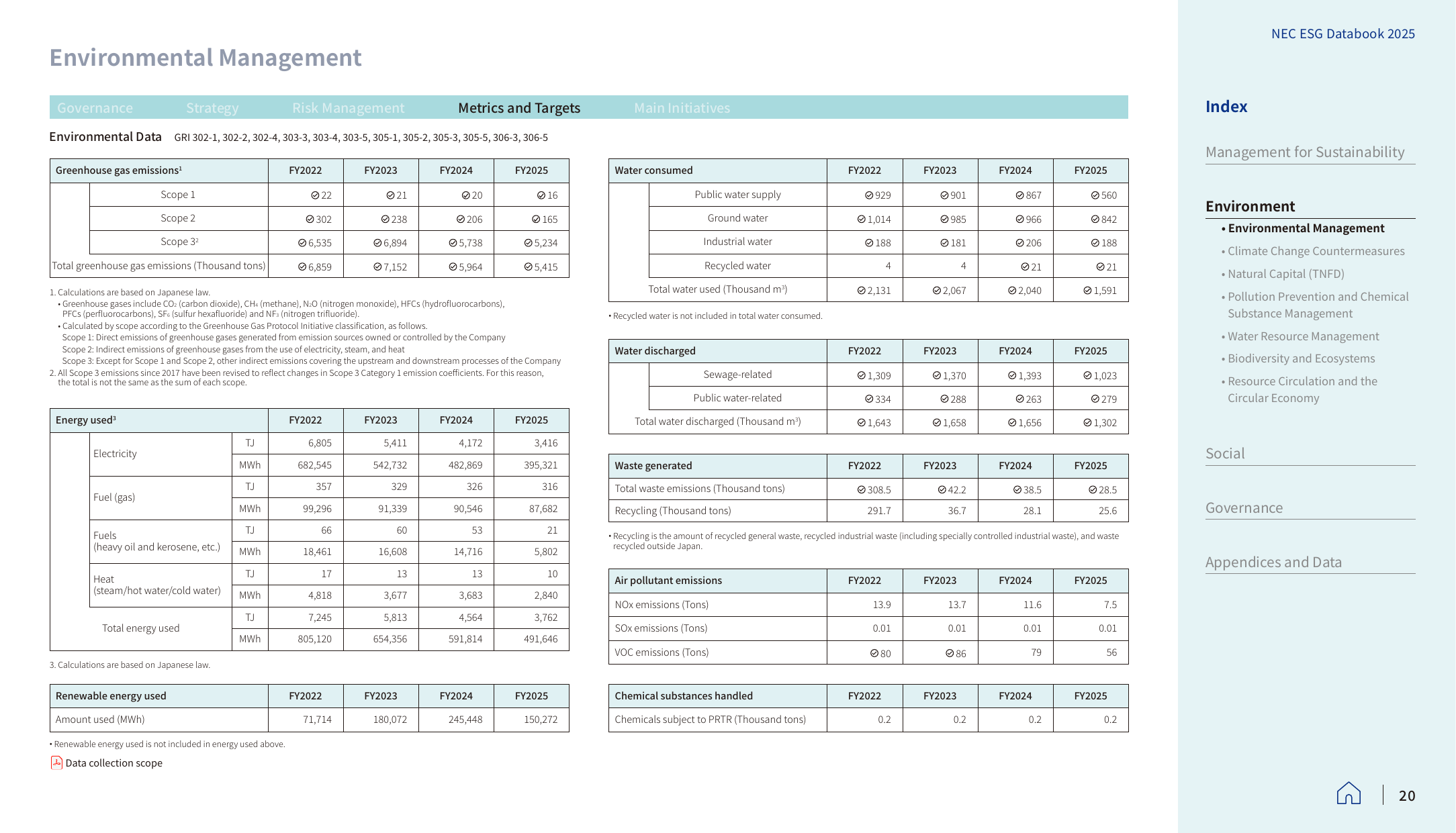 Emissions data extracted from page 21