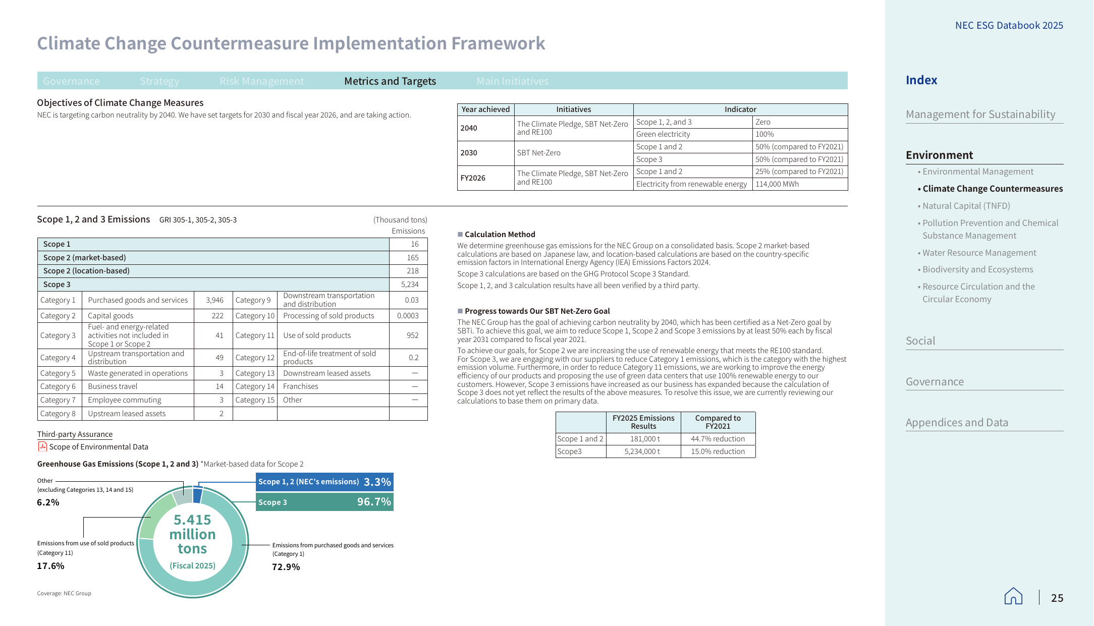 Emissions data extracted from page 26