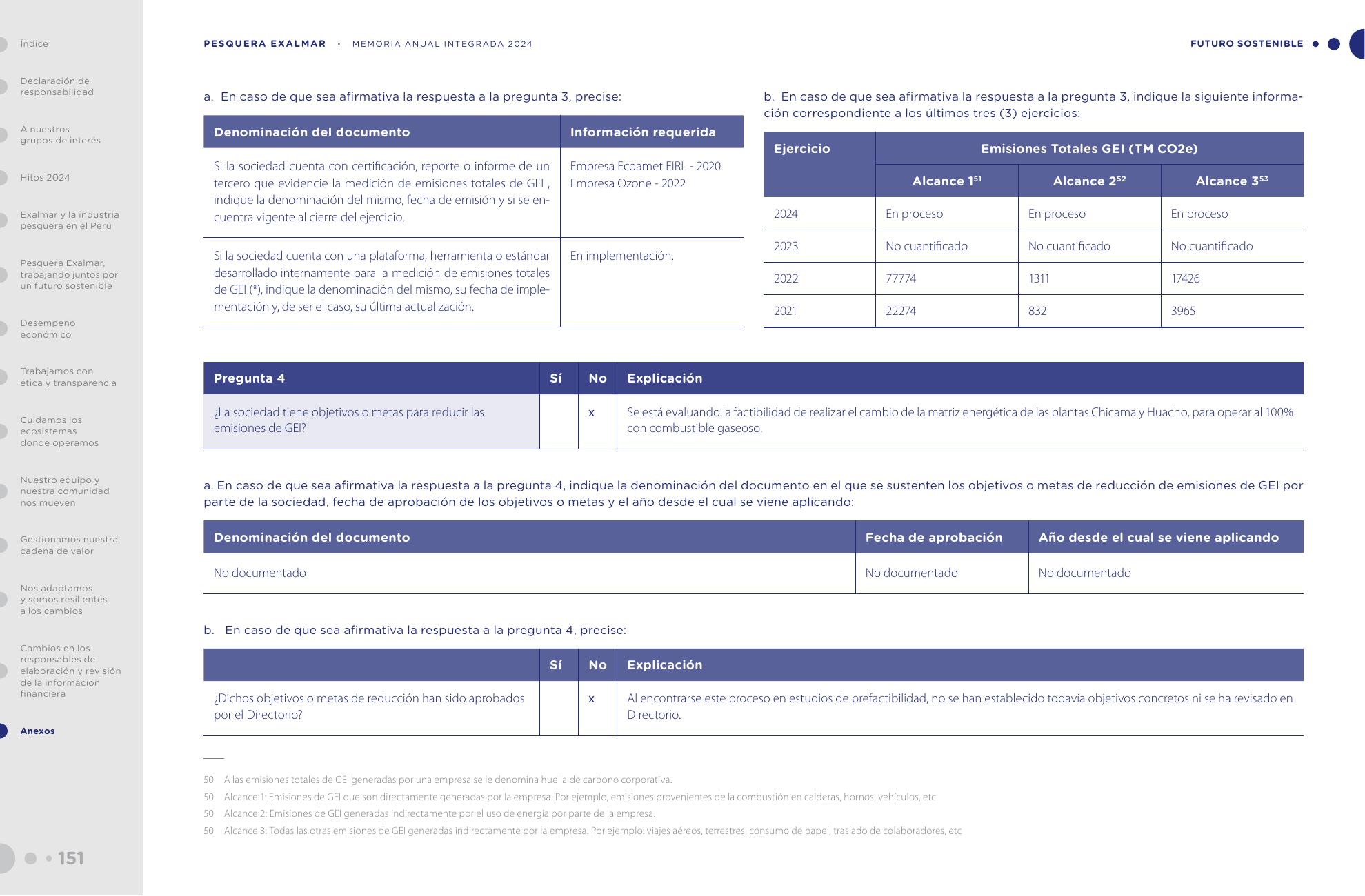 Emissions data extracted from page 151