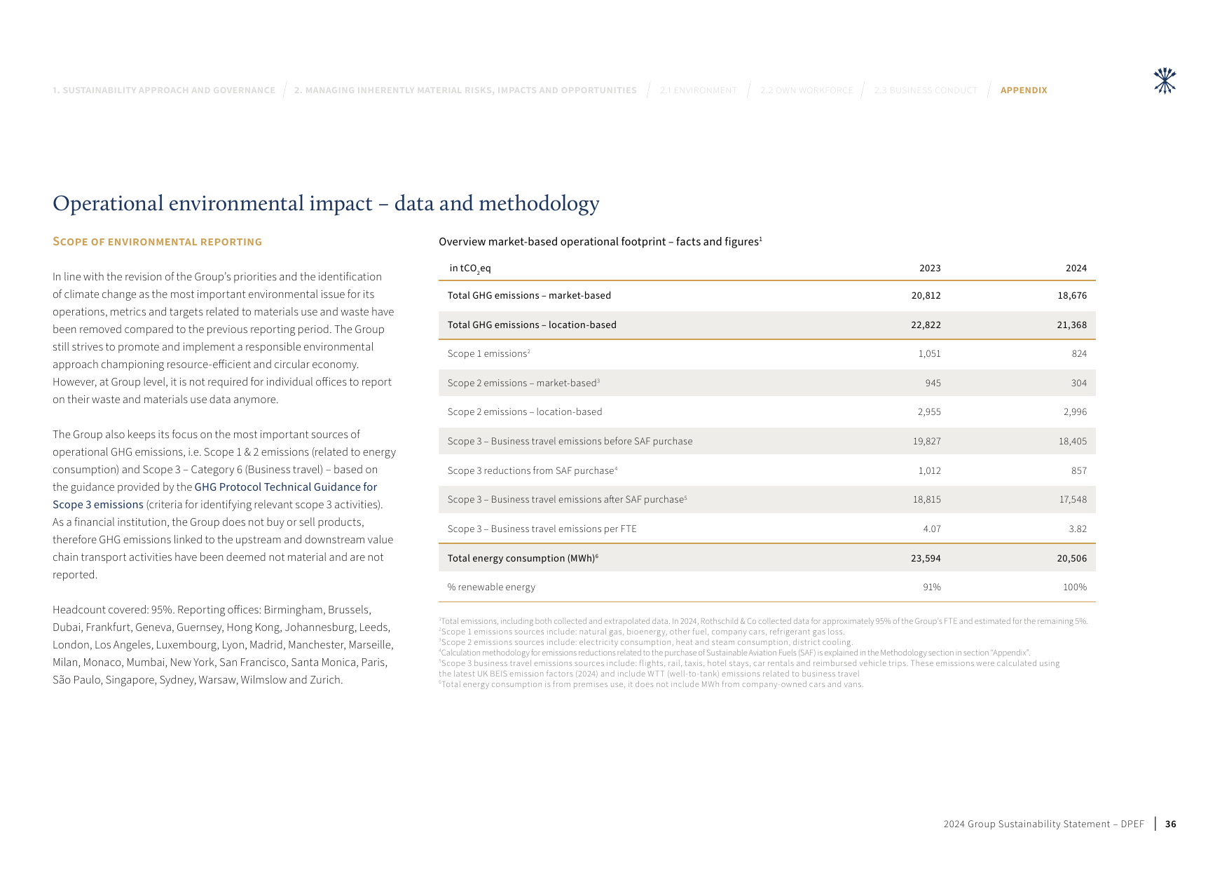 Emissions data extracted from page 36