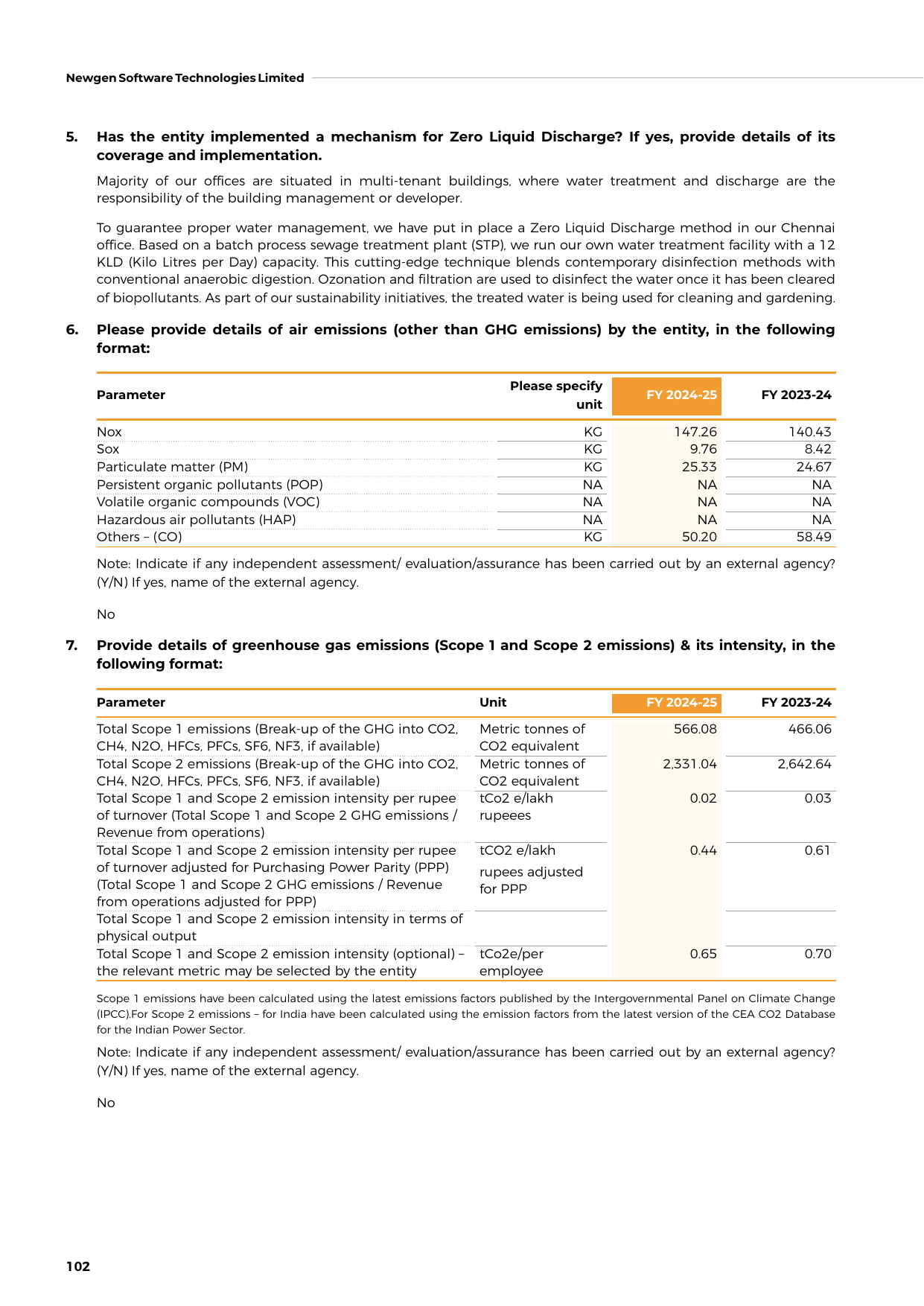 Emissions data extracted from page 25