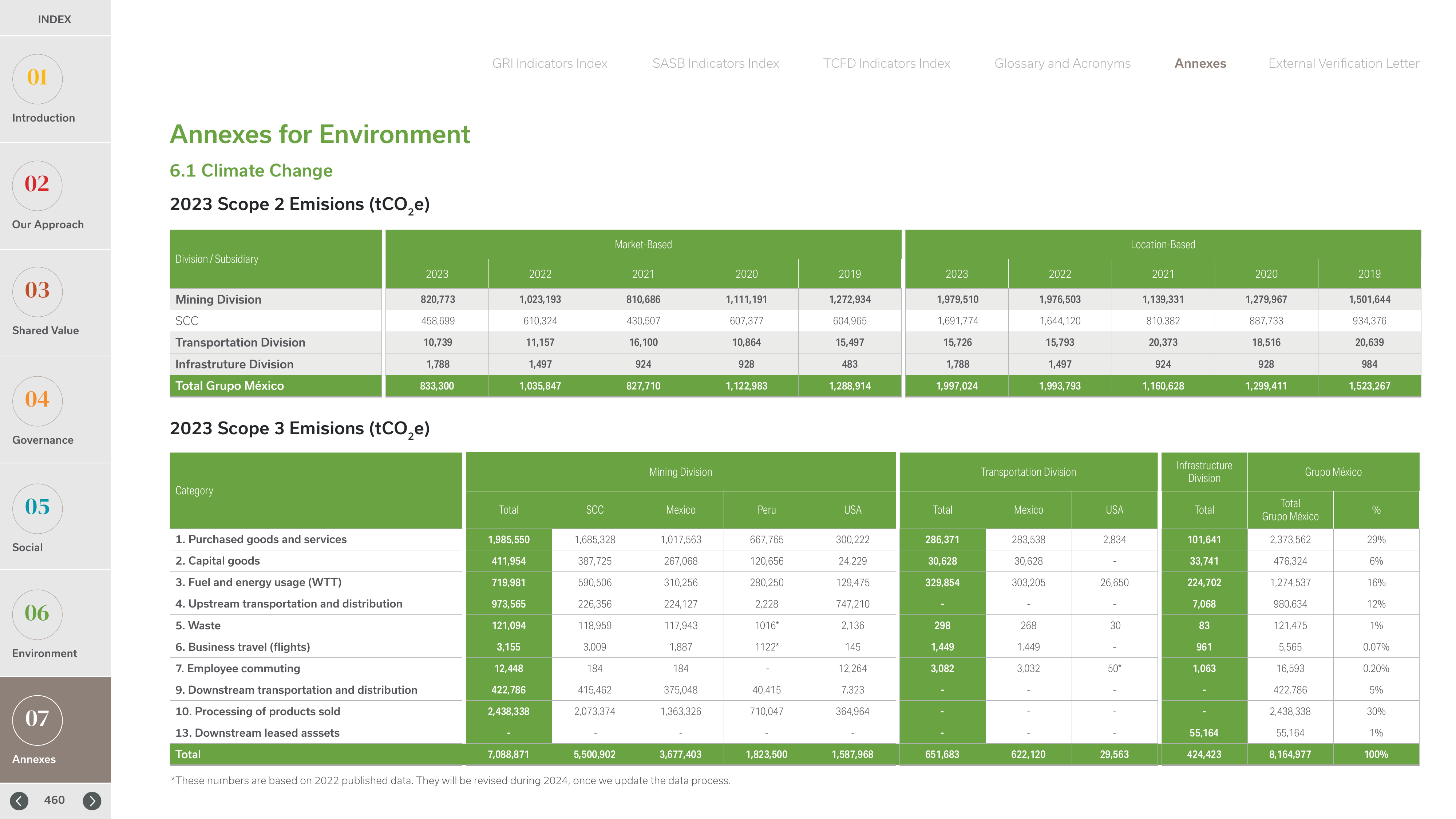 Emissions data extracted from page 458