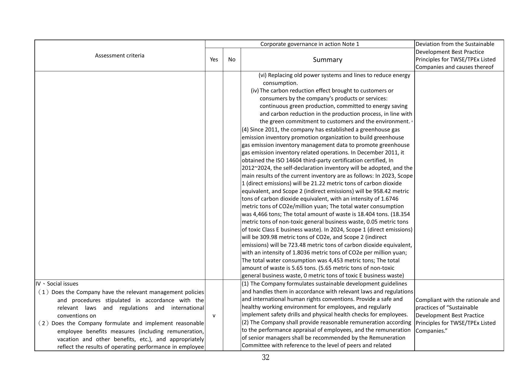 Emissions data extracted from page 36