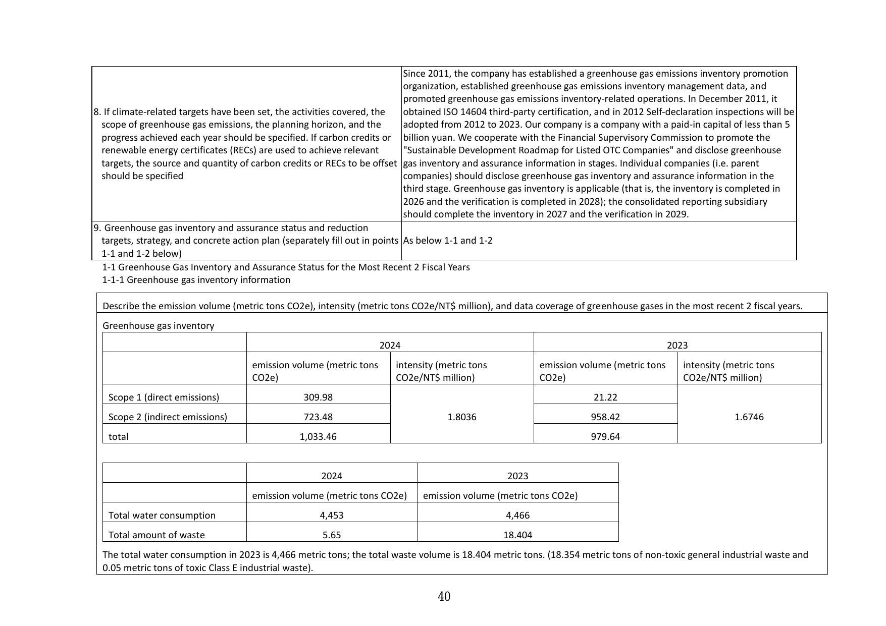 Emissions data extracted from page 44