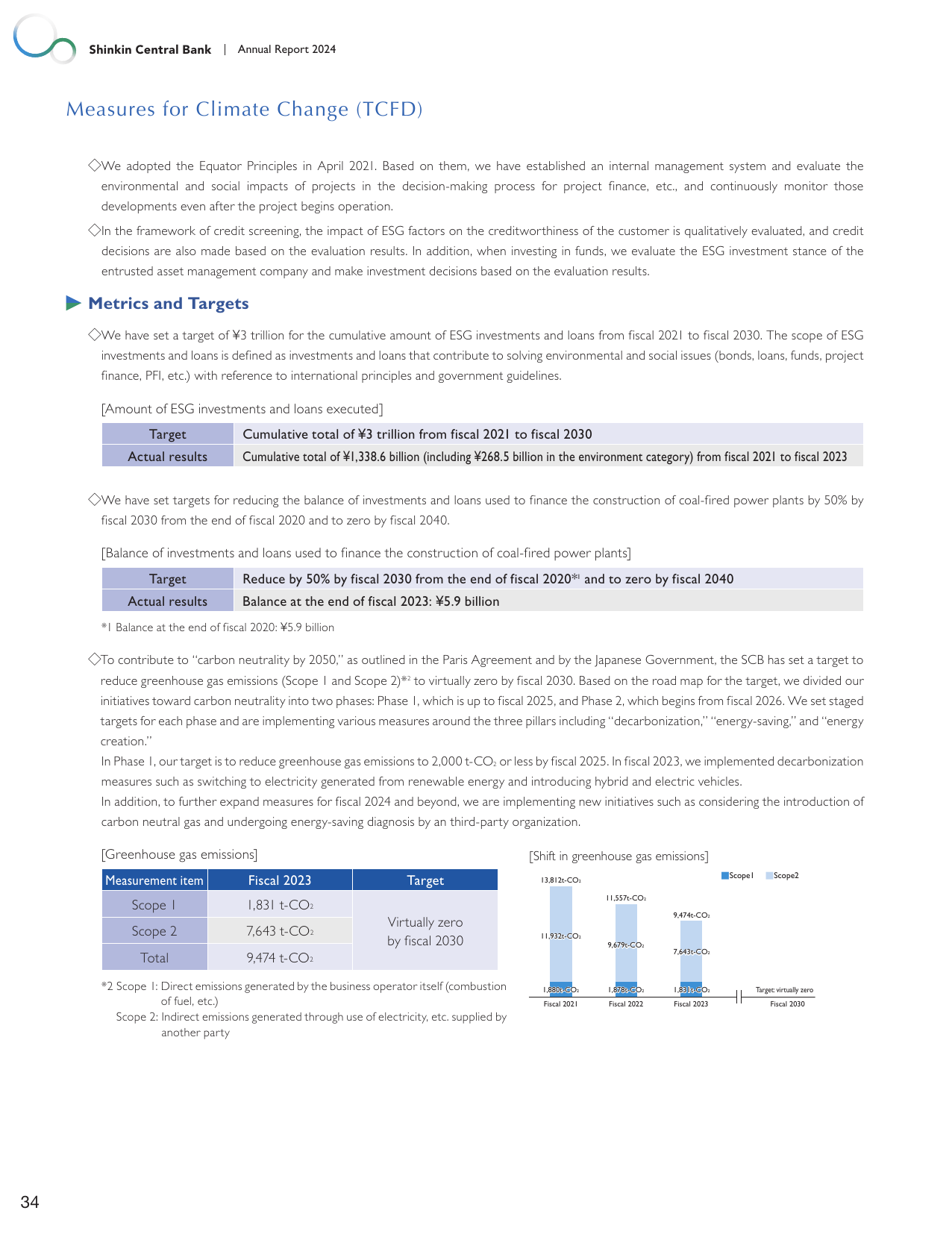 Emissions data extracted from page 36