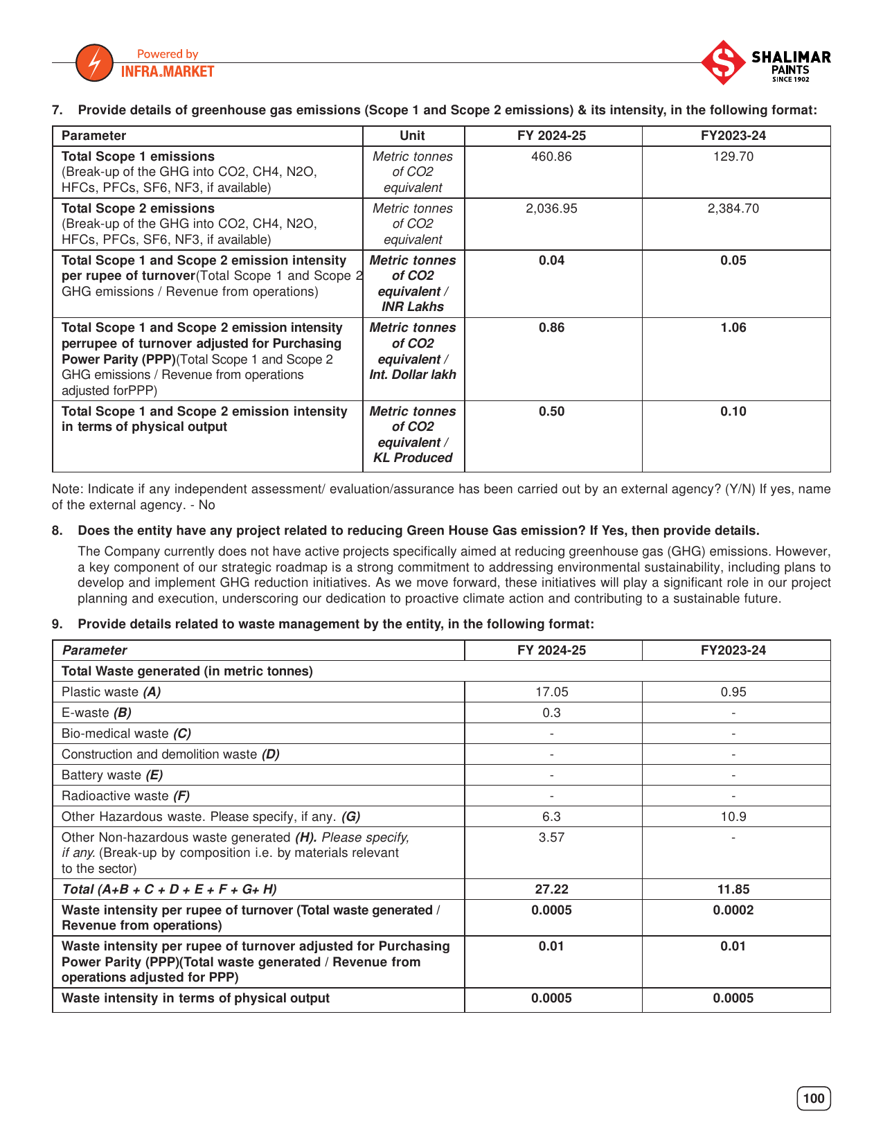 Emissions data extracted from page 104