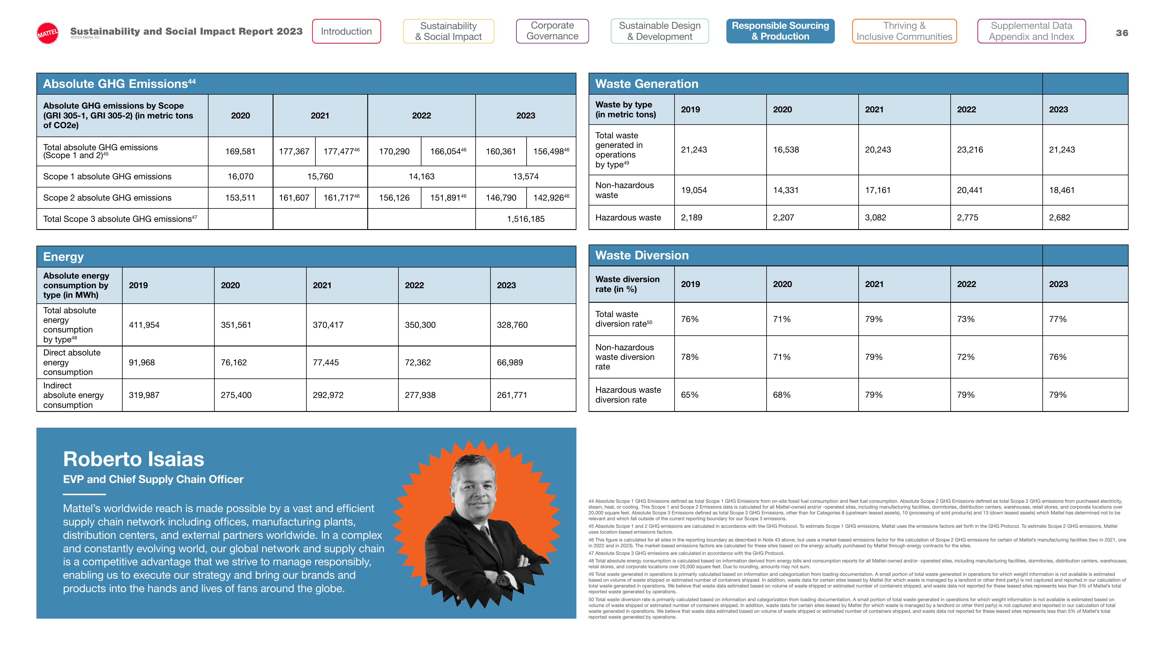 Emissions data extracted from page 36