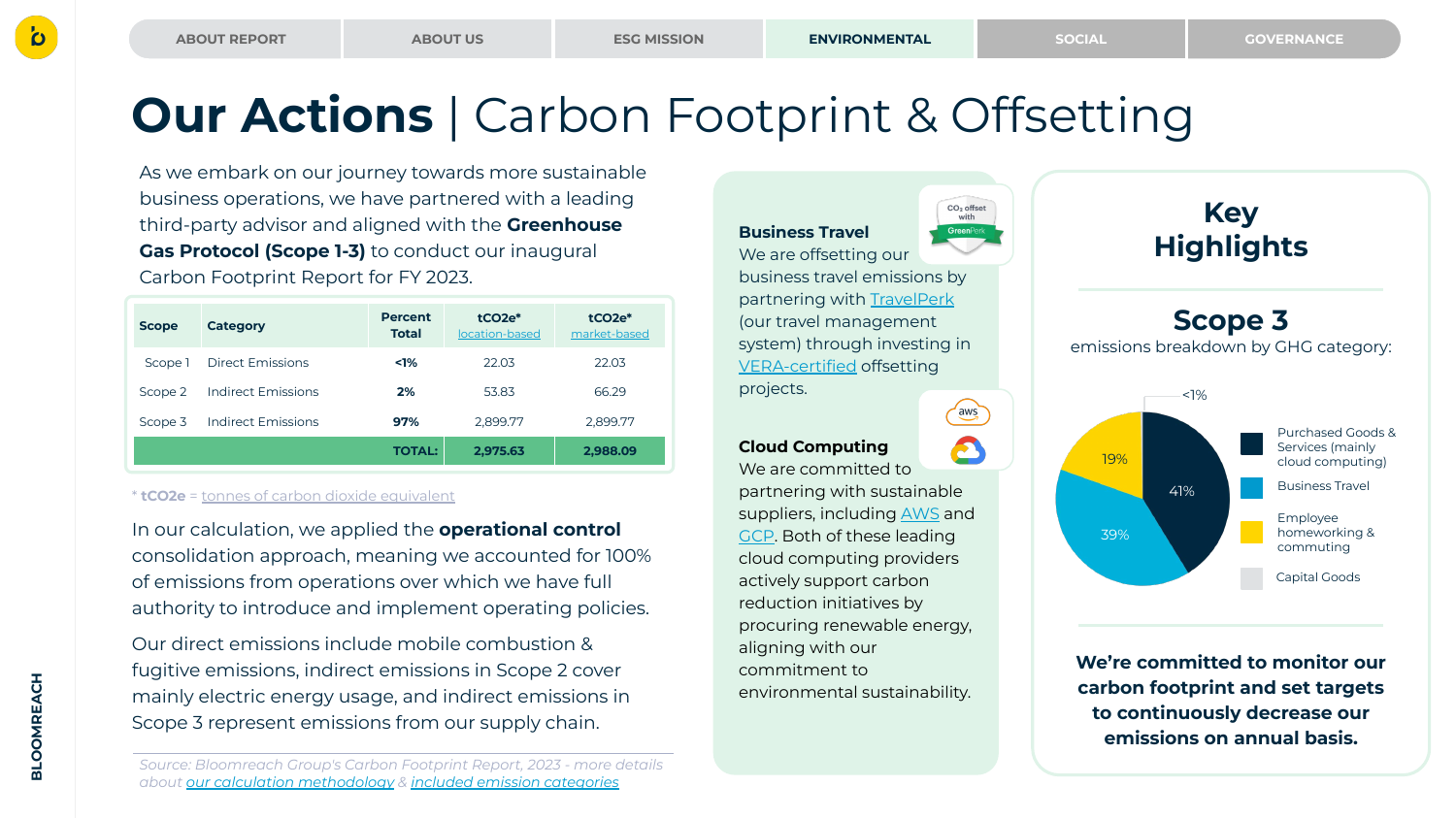 Emissions data extracted from page 12