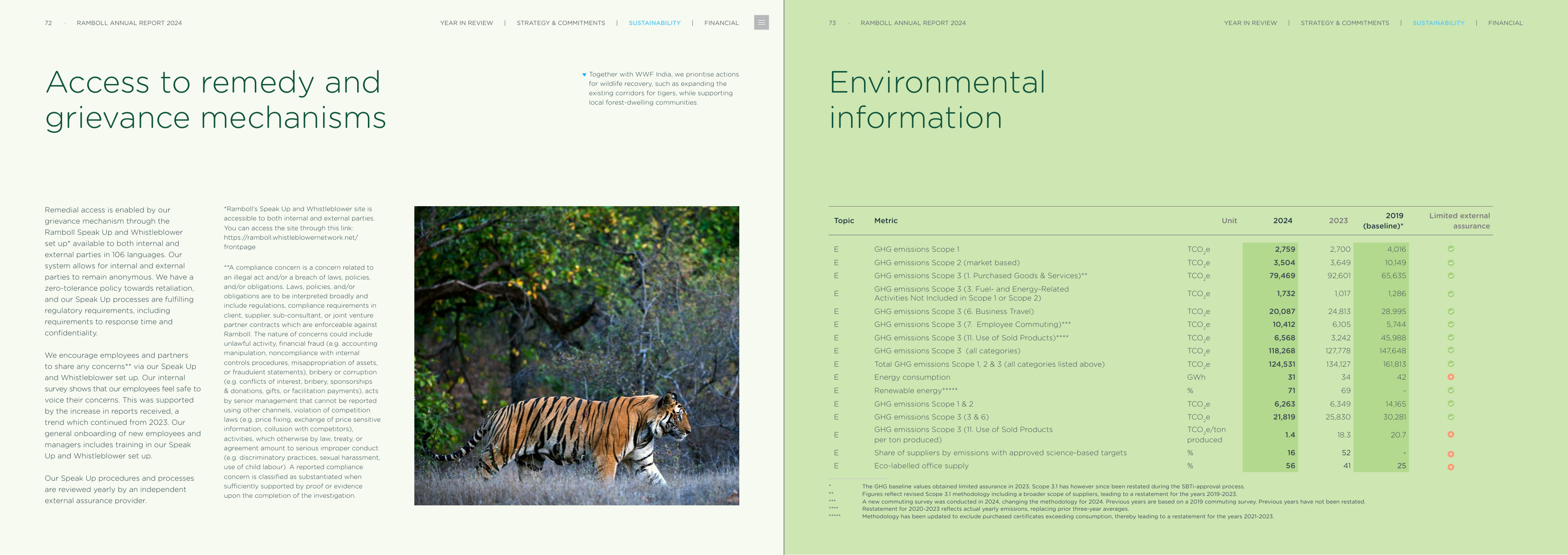 Emissions data extracted from page 37