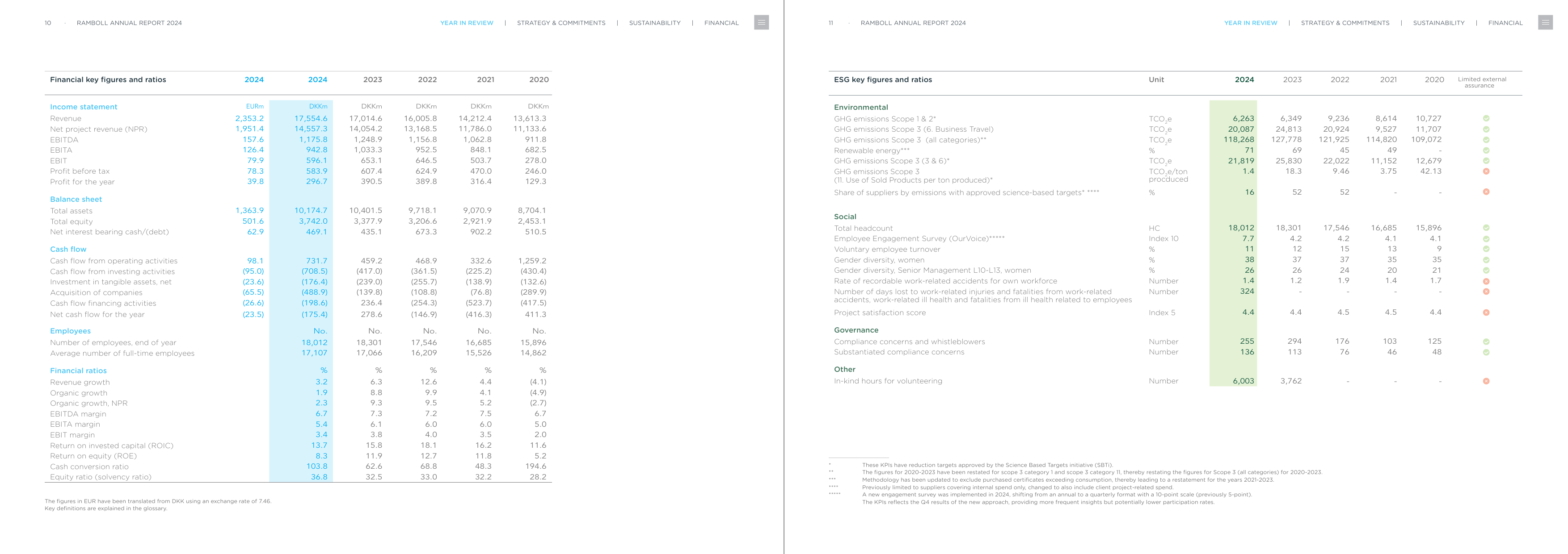 Emissions data extracted from page 6