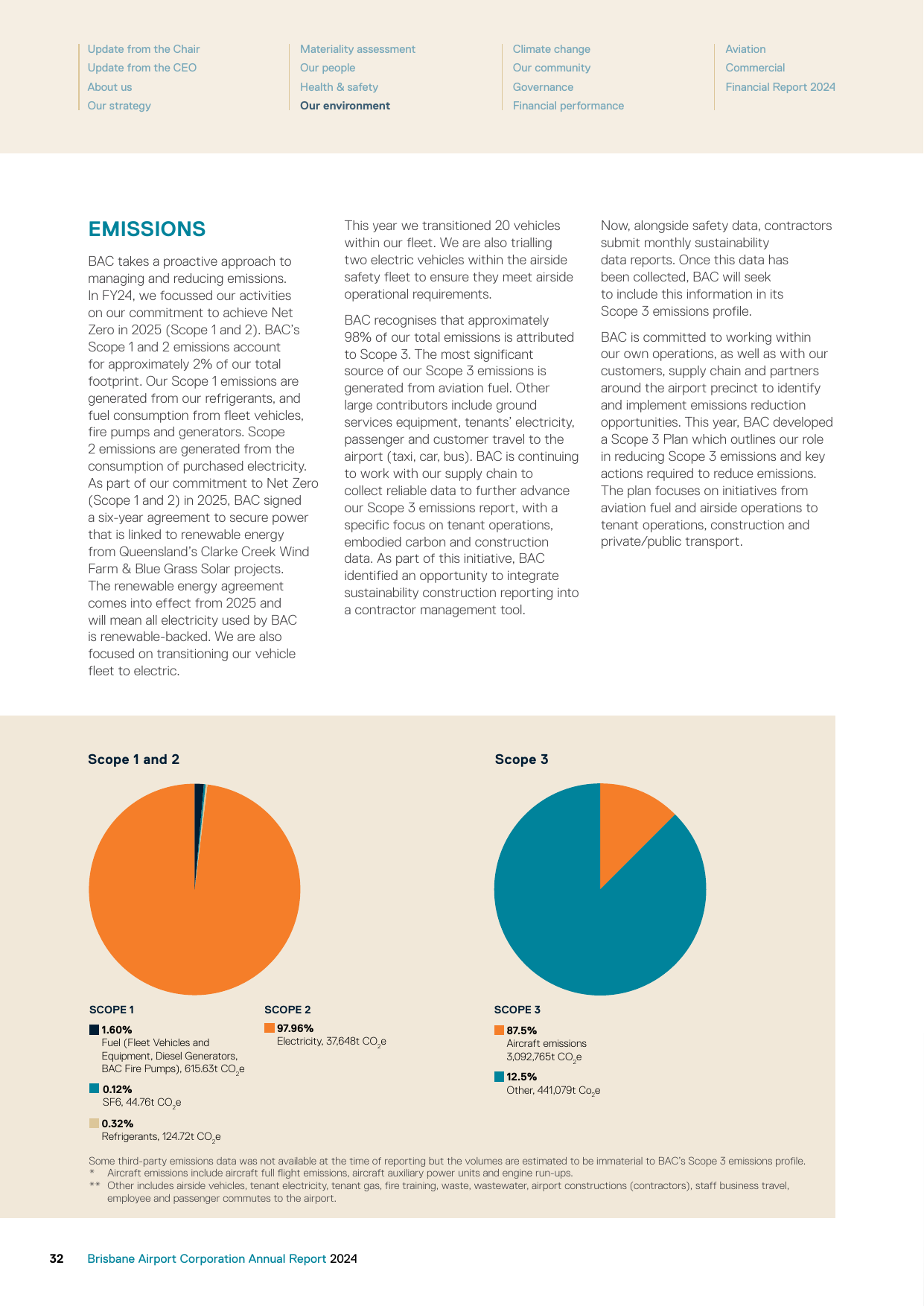 Emissions data extracted from page 34